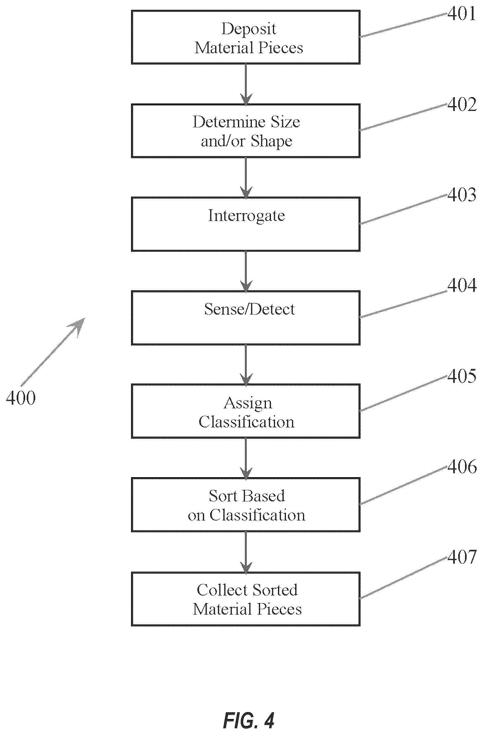 Patent US12103045 Figure 6 – Removing airbag modules from automotive scrap