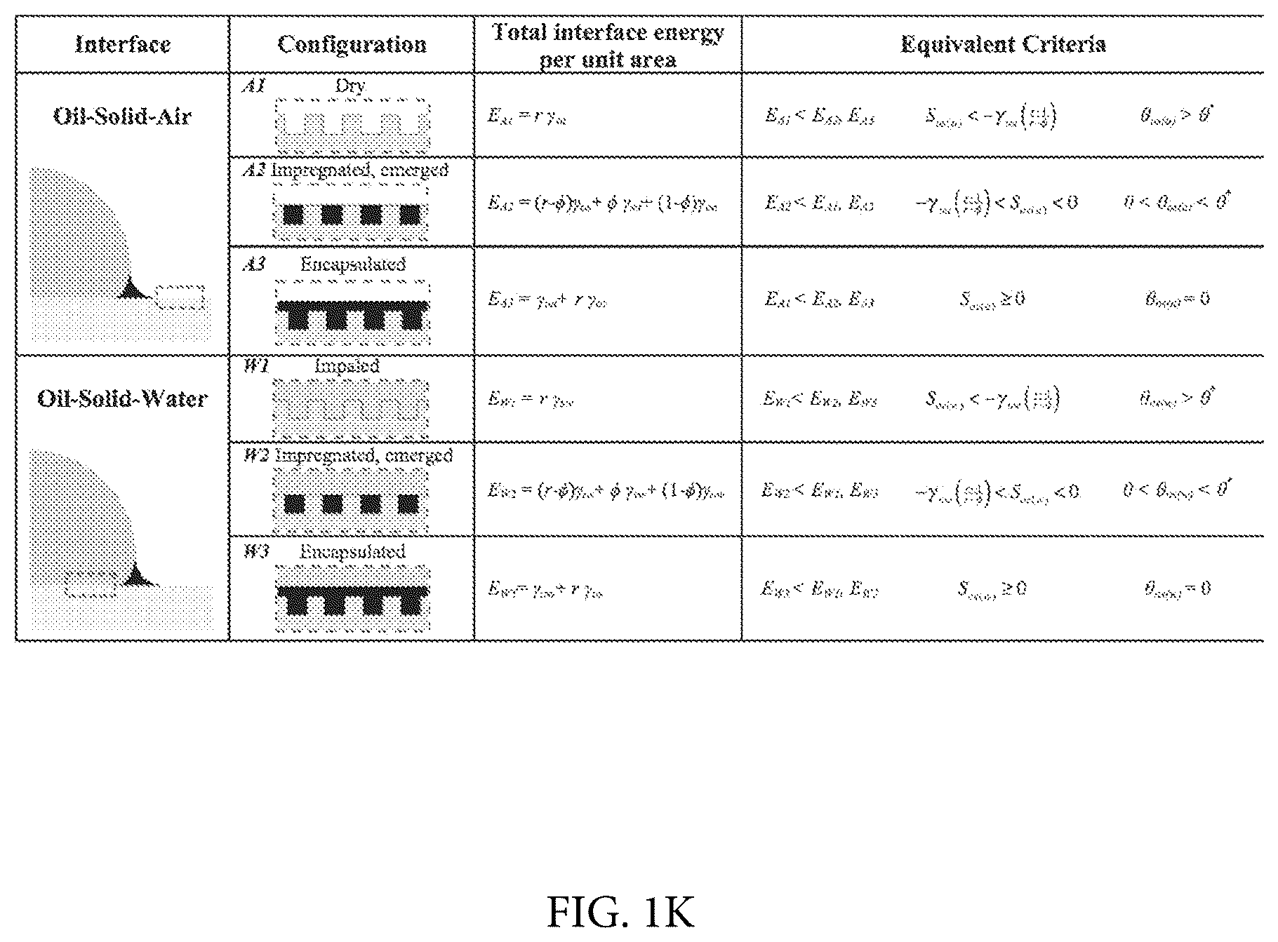 Patent US12103051 Figure 2 – Apparatus and methods employing liquid-impregnated surfaces