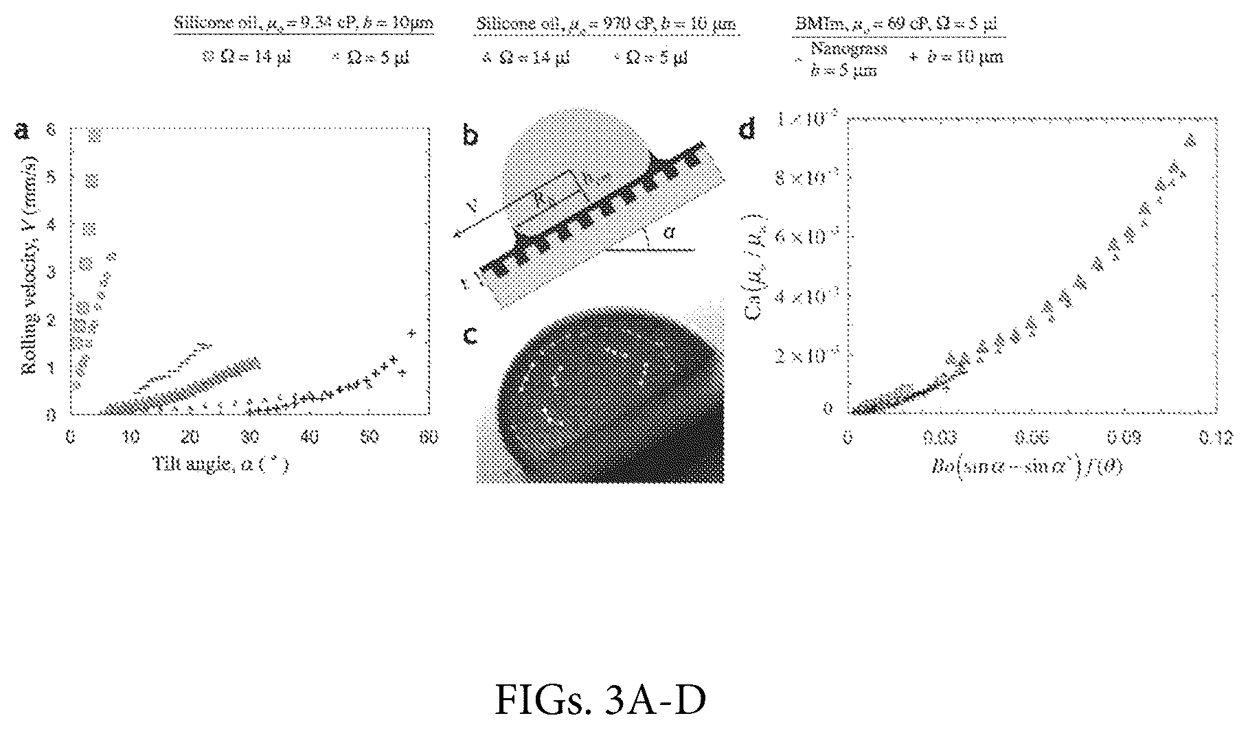 Patent US12103051 Figure 4 – Apparatus and methods employing liquid-impregnated surfaces