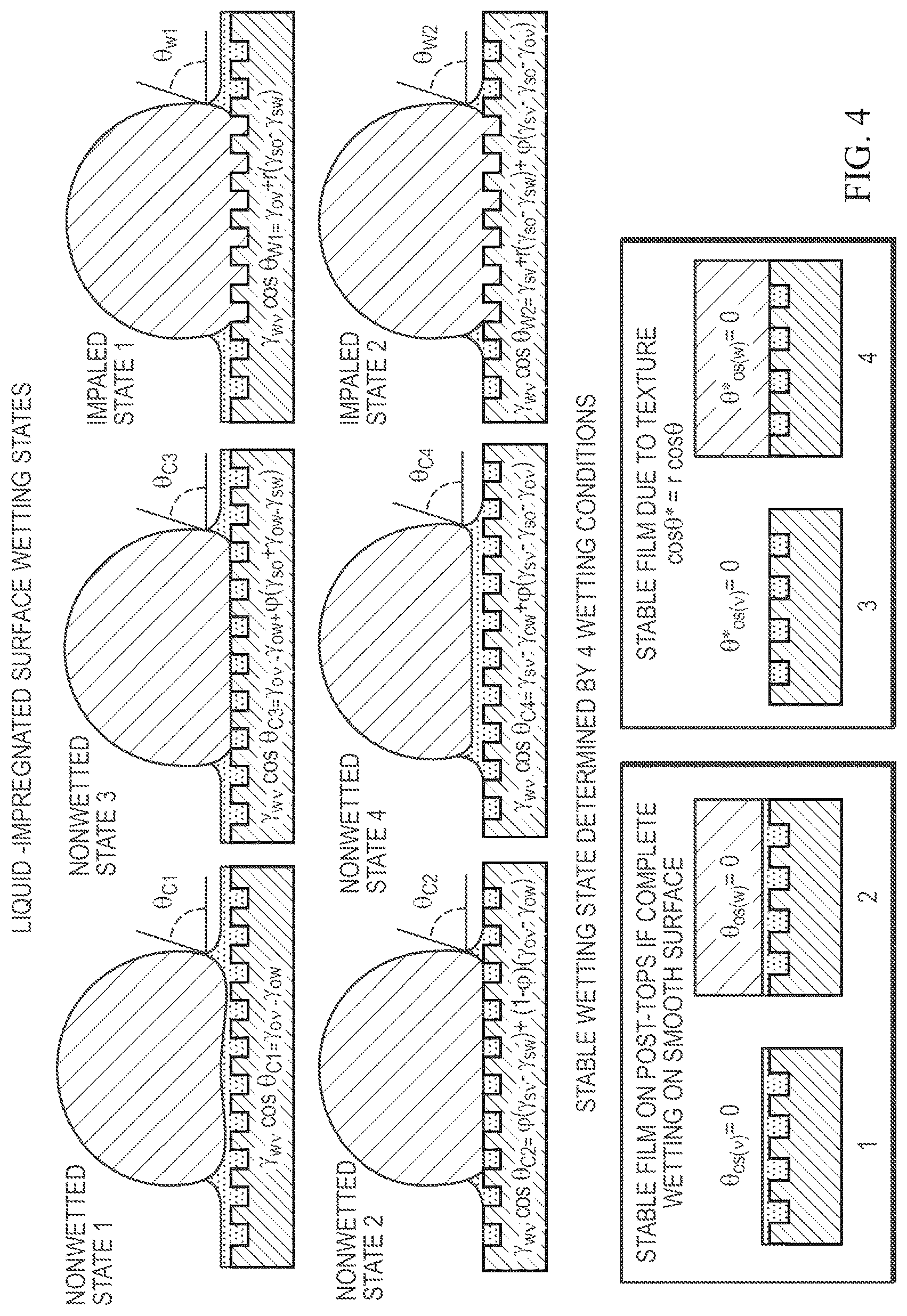 Patent US12103051 Figure 5 – Apparatus and methods employing liquid-impregnated surfaces