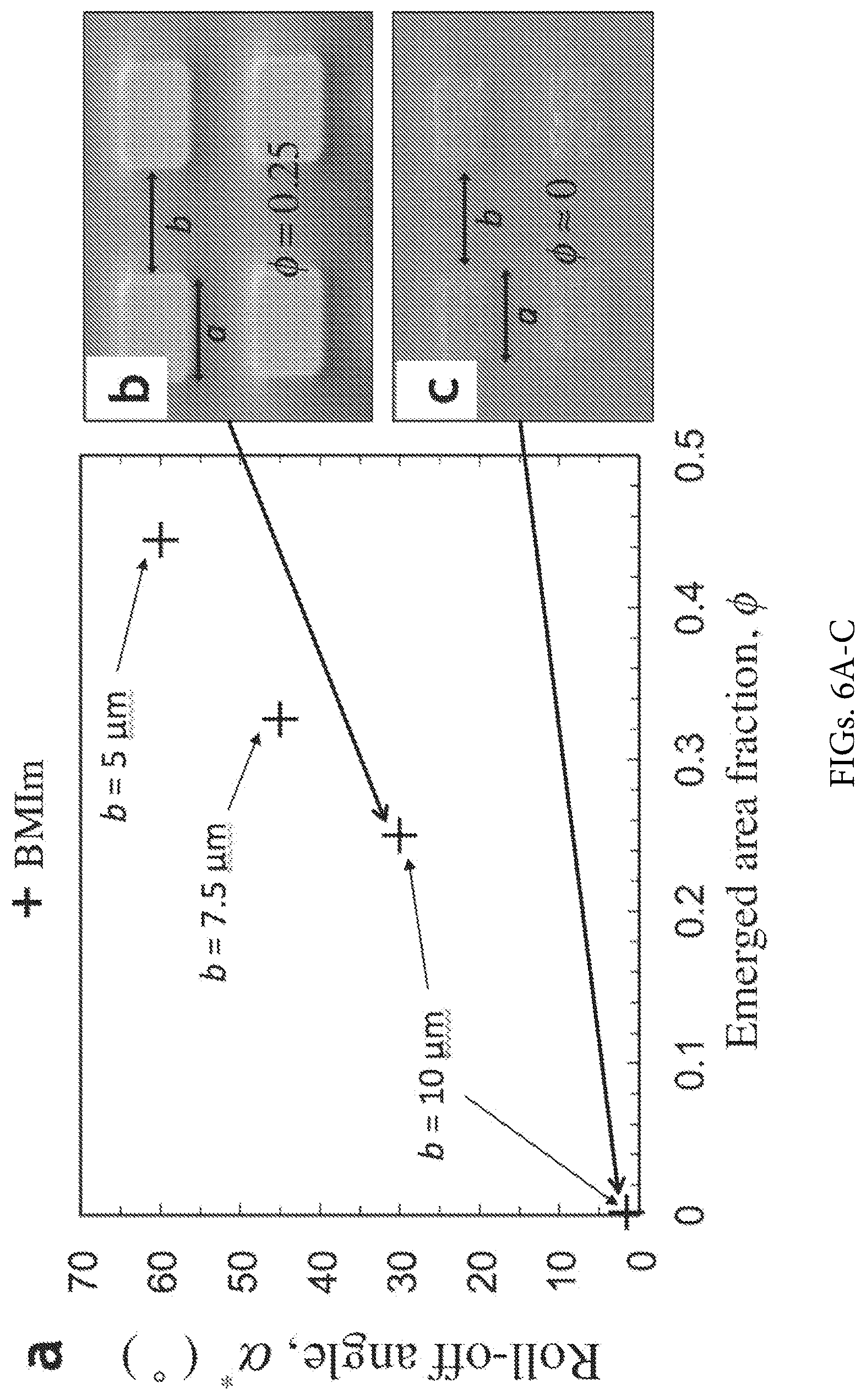 Patent US12103051 Figure 7 – Apparatus and methods employing liquid-impregnated surfaces