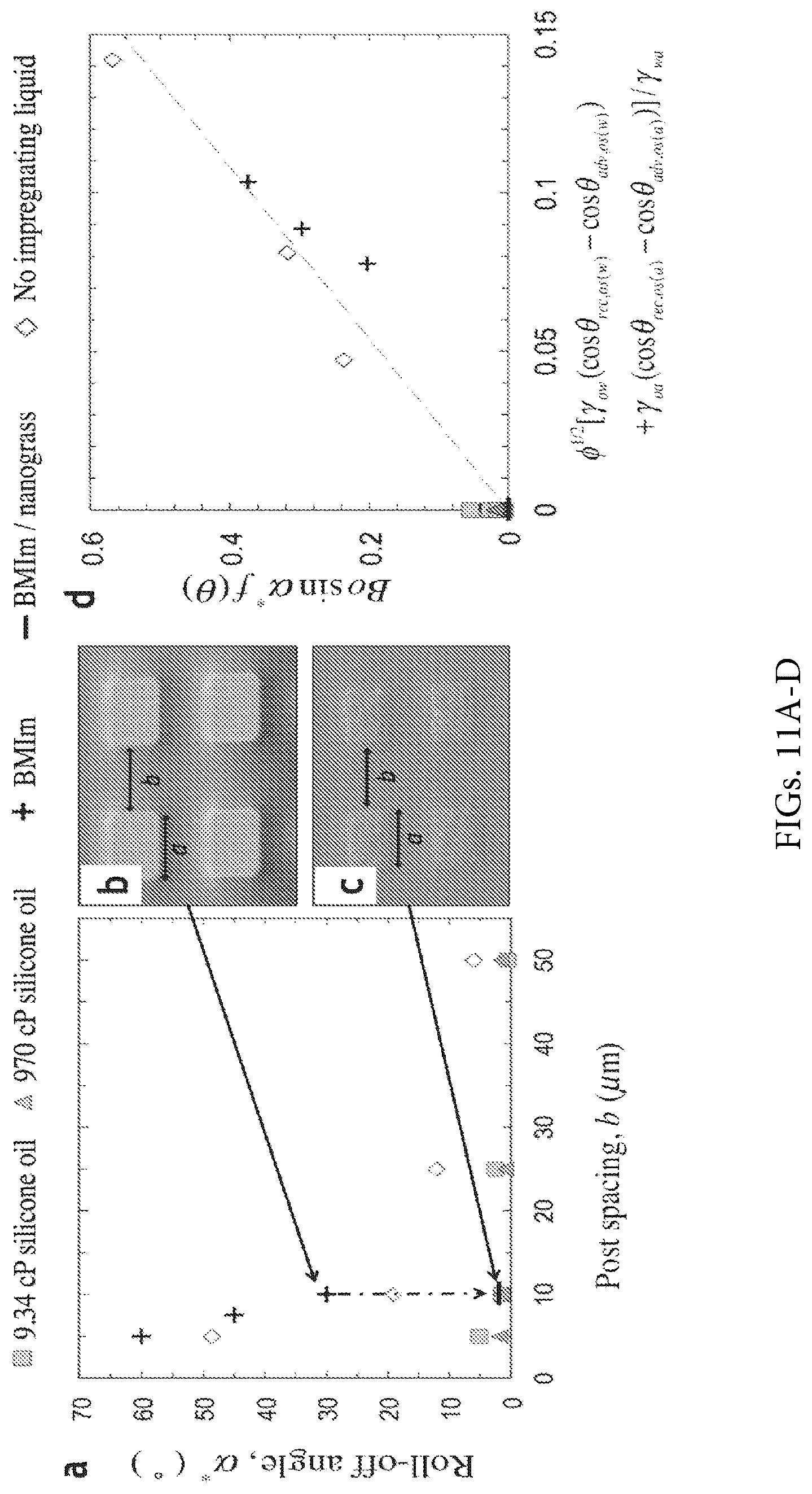 Patent US12103051 Figure 12 – Apparatus and methods employing liquid-impregnated surfaces