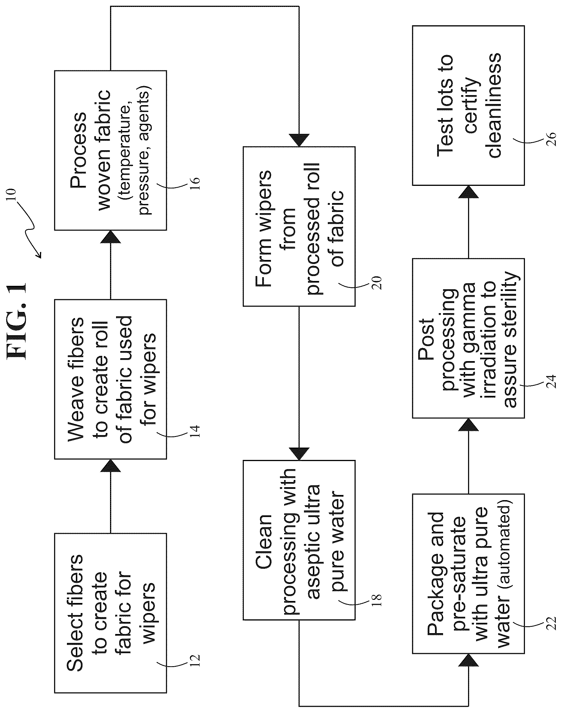 Patent US12103054 — Cleanroom wiper and method for making same — Figure 1