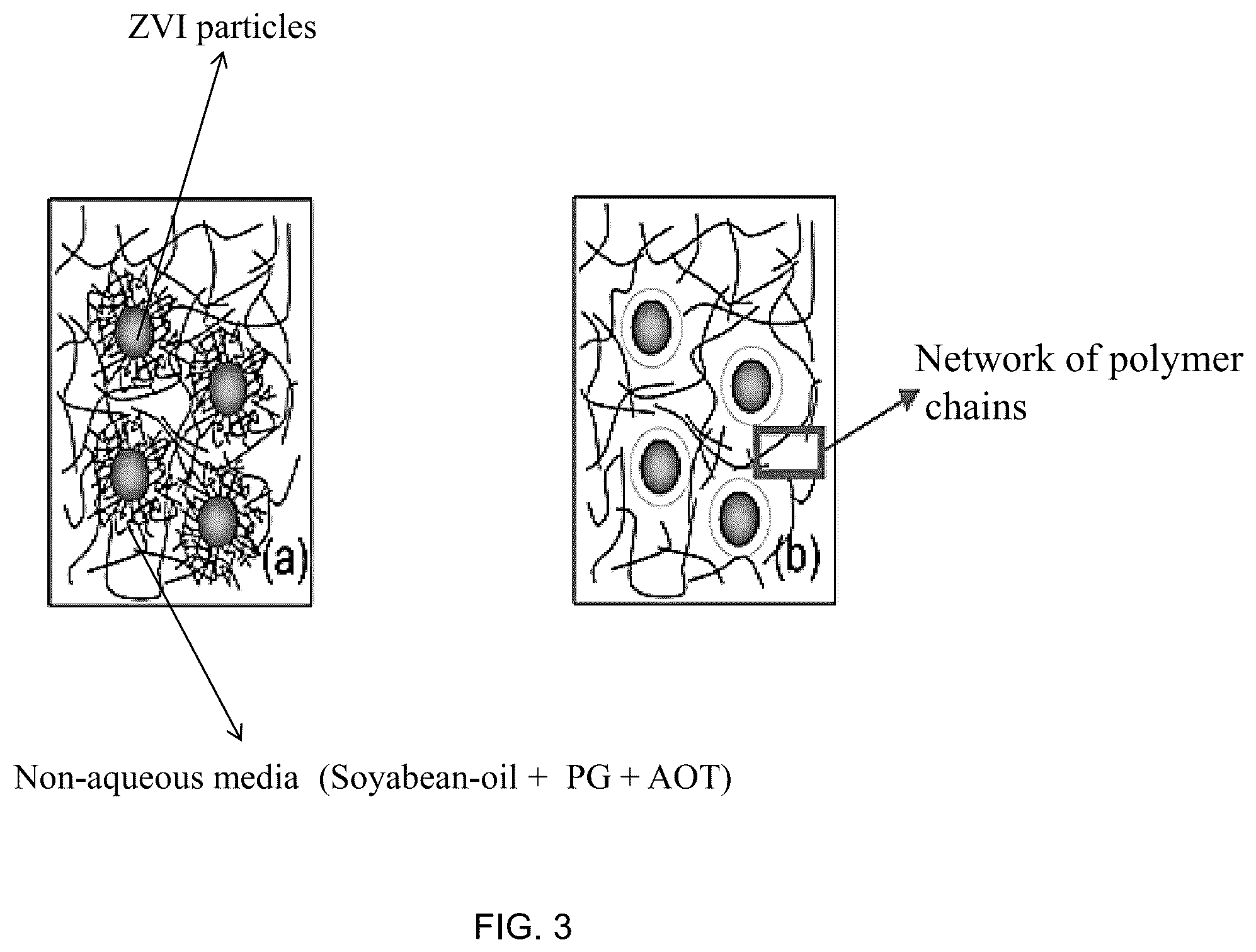 Patent US12103057 Figure 3 – Zero-valent metal suspension in non-aqueous phase for water remediation