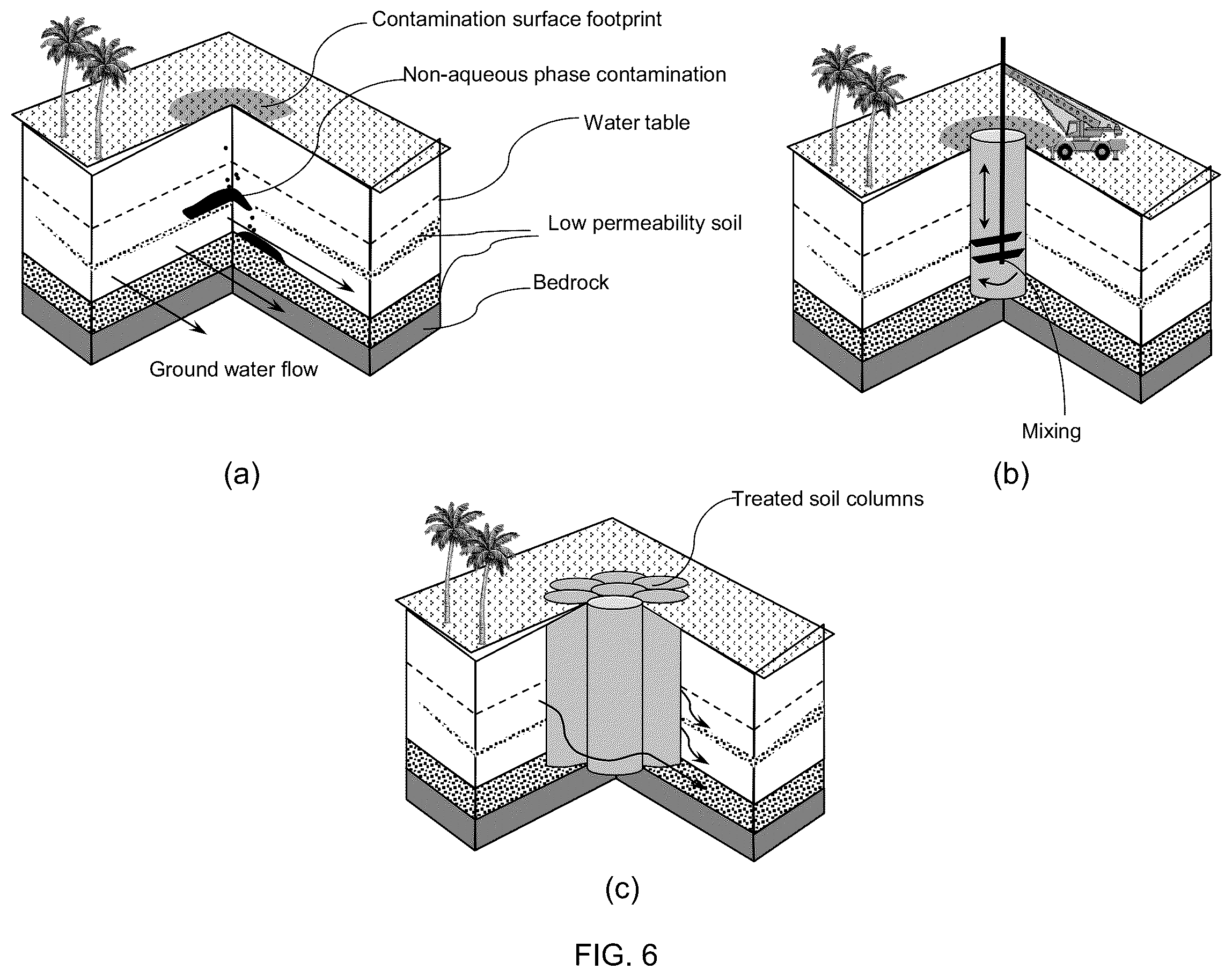 Patent US12103057 Figure 6 – Zero-valent metal suspension in non-aqueous phase for water remediation