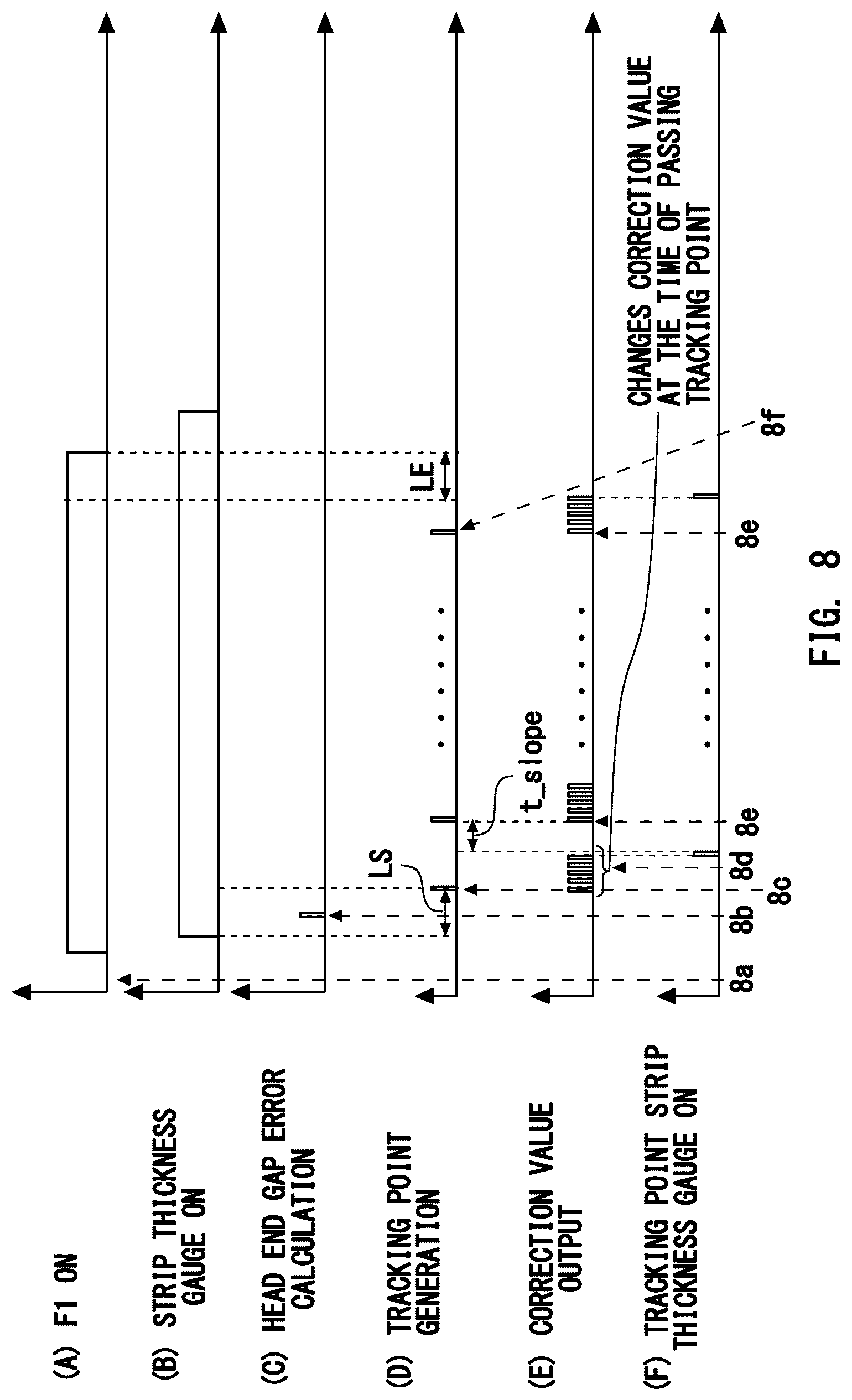 Patent US12103059 Figure 5 – Continuous rolling system