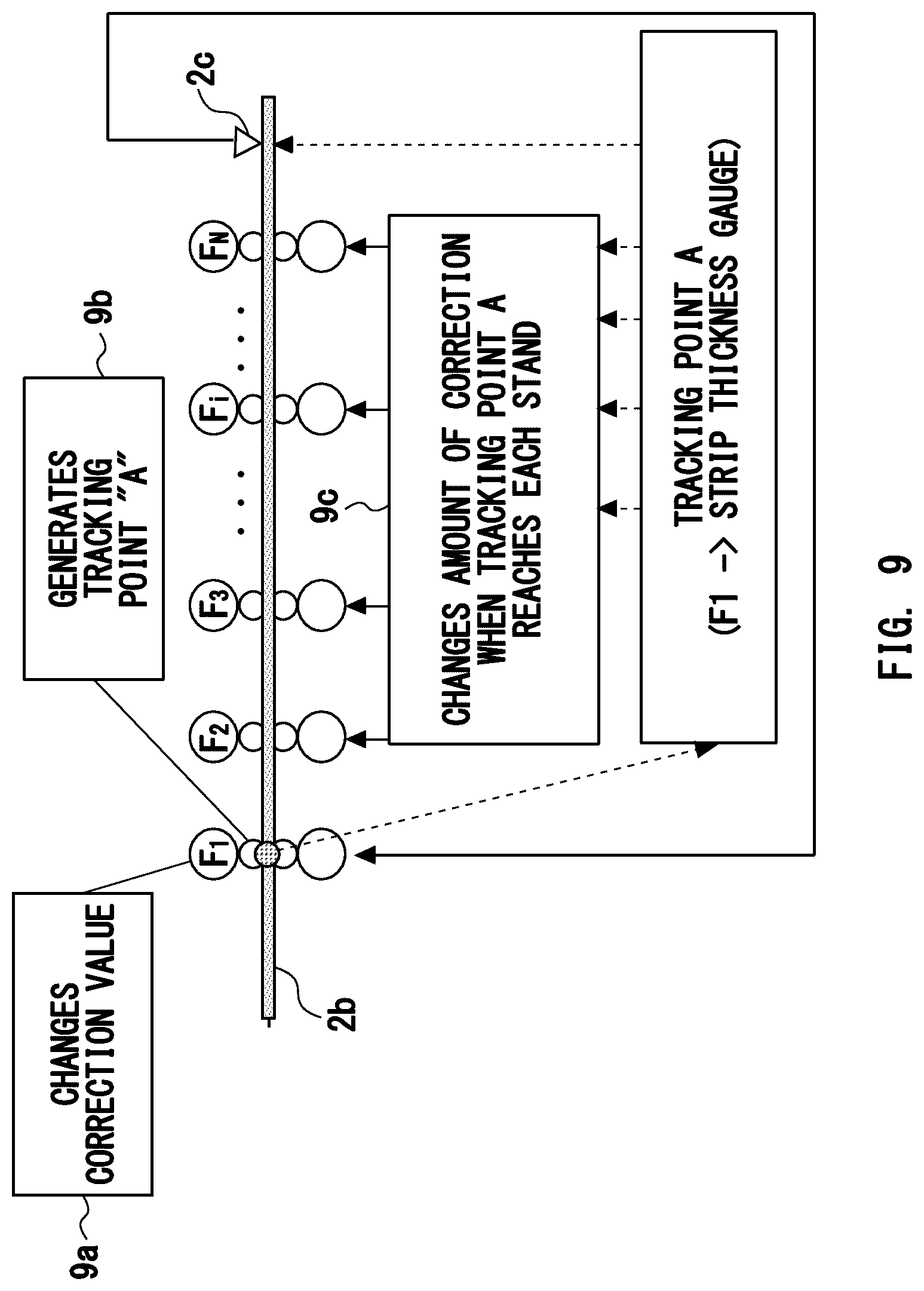 Patent US12103059 Figure 6 – Continuous rolling system