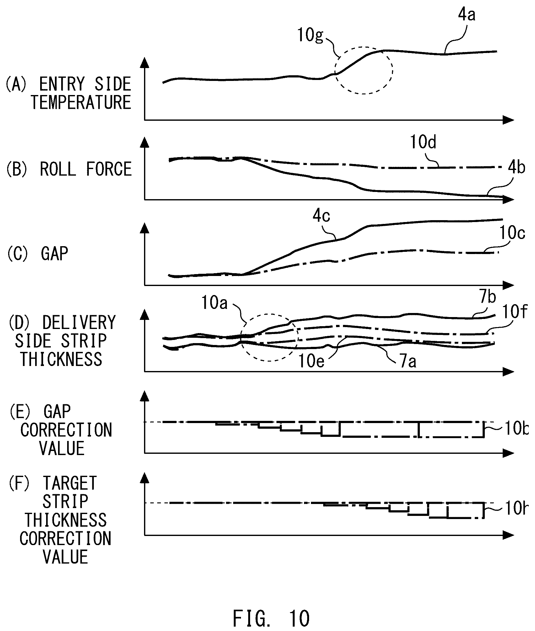 Patent US12103059 Figure 7 – Continuous rolling system