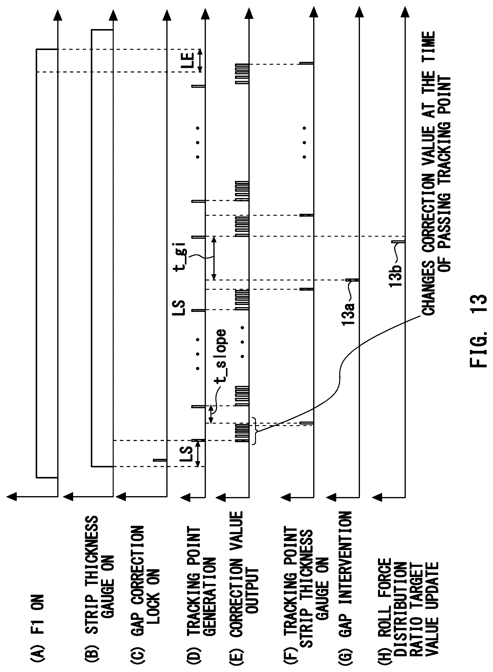 Patent US12103059 Figure 10 – Continuous rolling system
