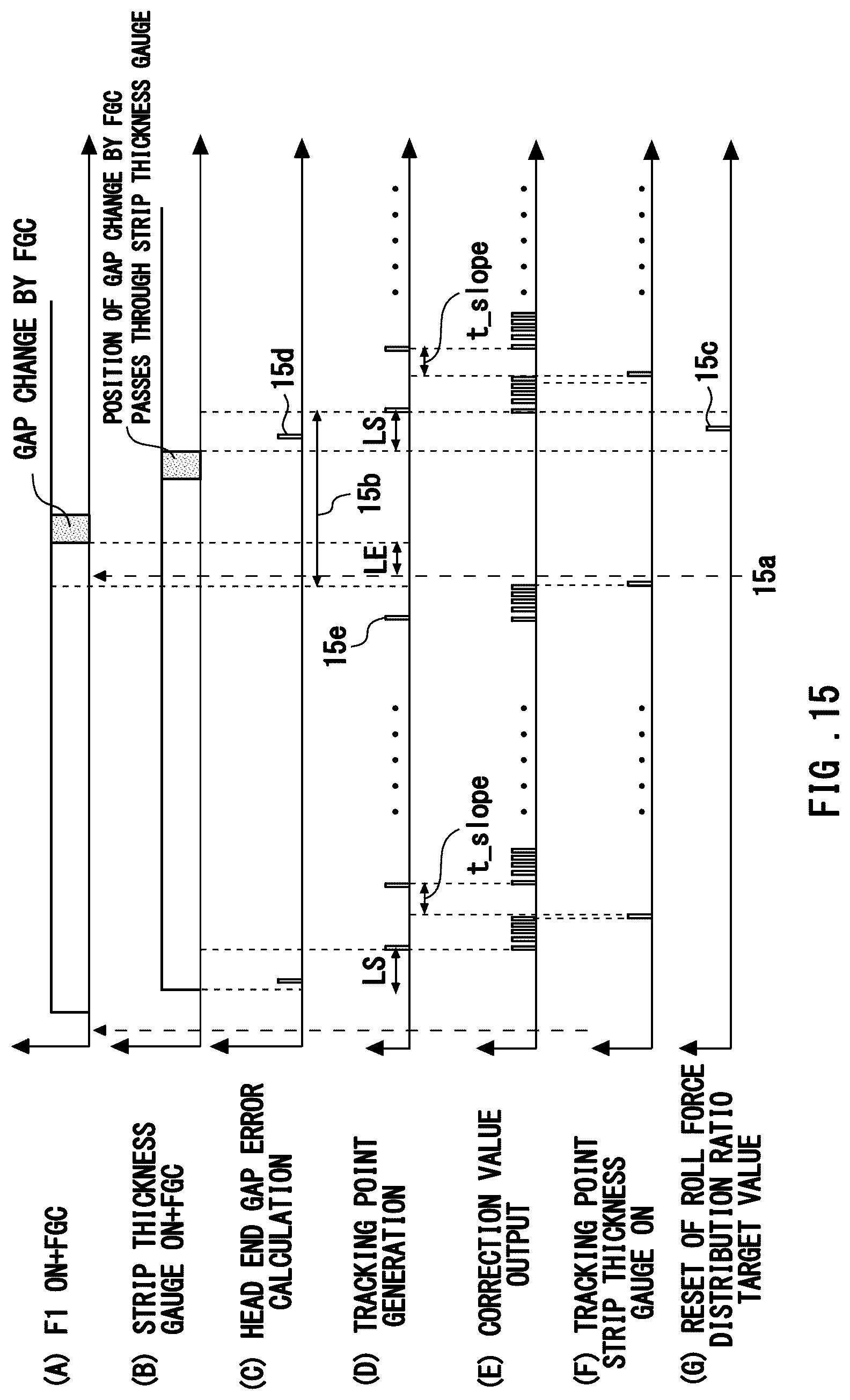 Patent US12103059 Figure 12 – Continuous rolling system