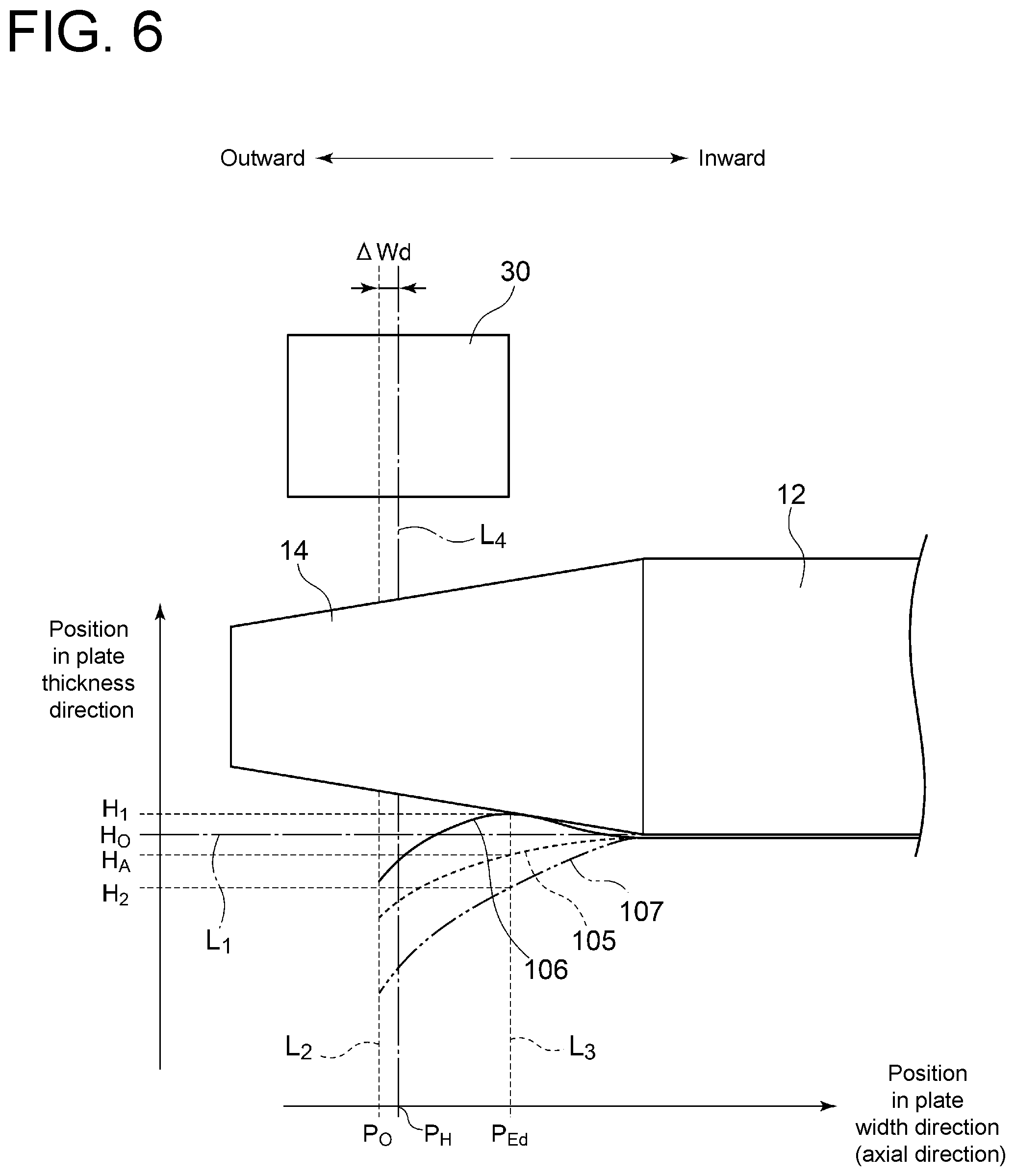 Patent US12103060 Figure 6 – Rolling mill and rolling method for metal plate