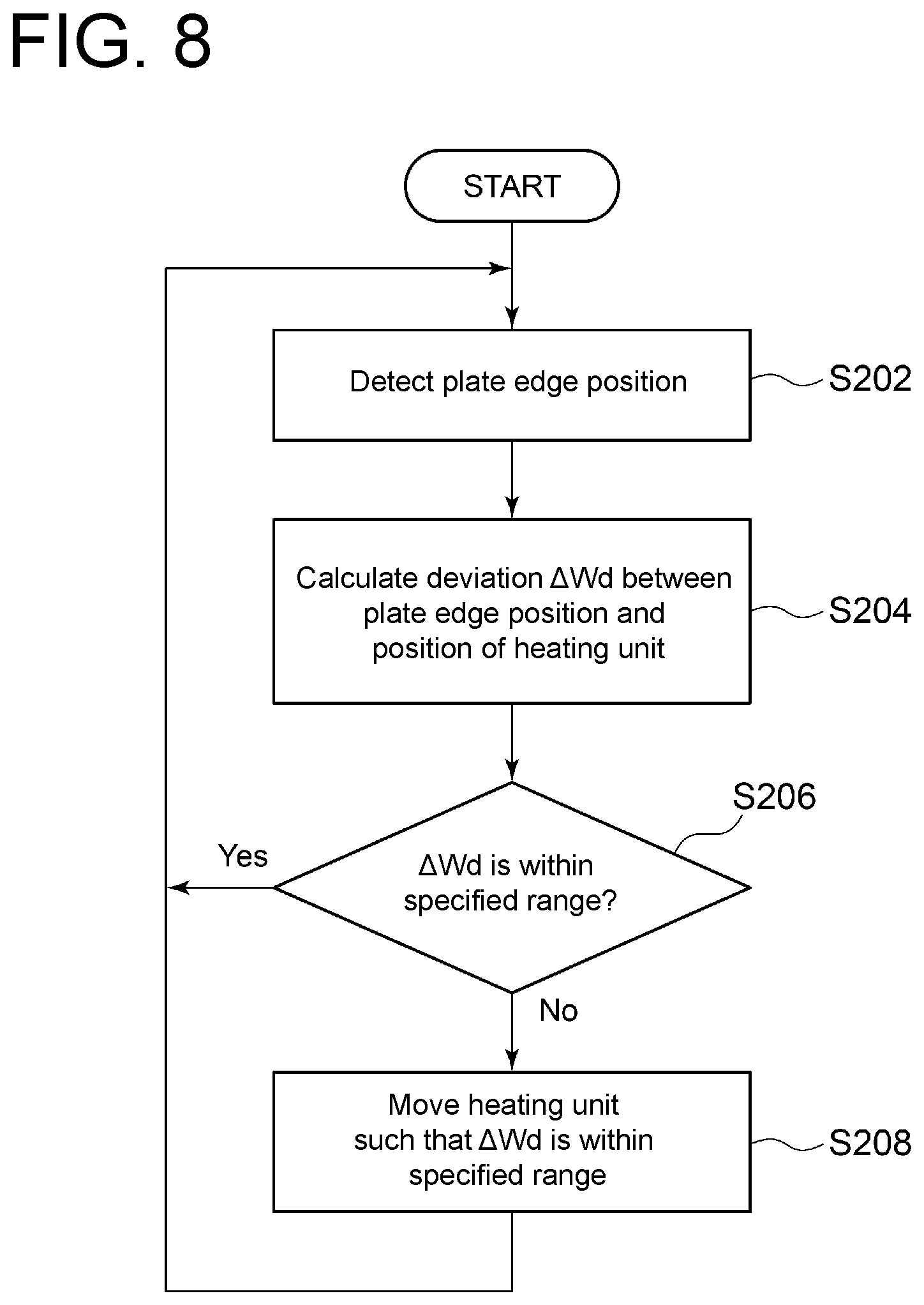 Patent US12103060 Figure 8 – Rolling mill and rolling method for metal plate
