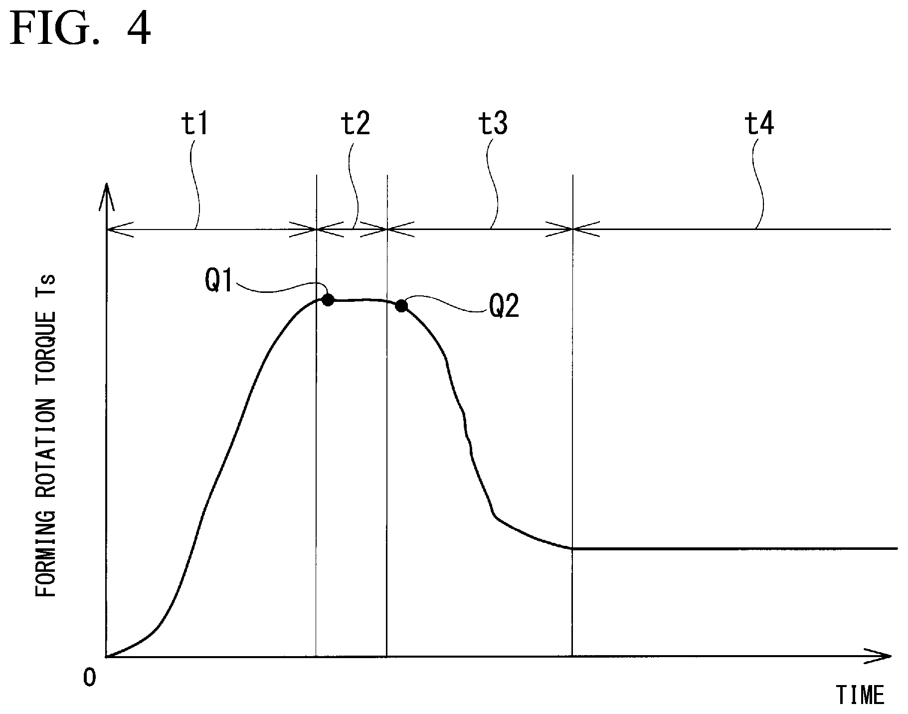 Patent US12103065 Figure 4 – Staking assembly manufacturing method, hub unit bearing manufacturing method, and vehicle manufacturing method