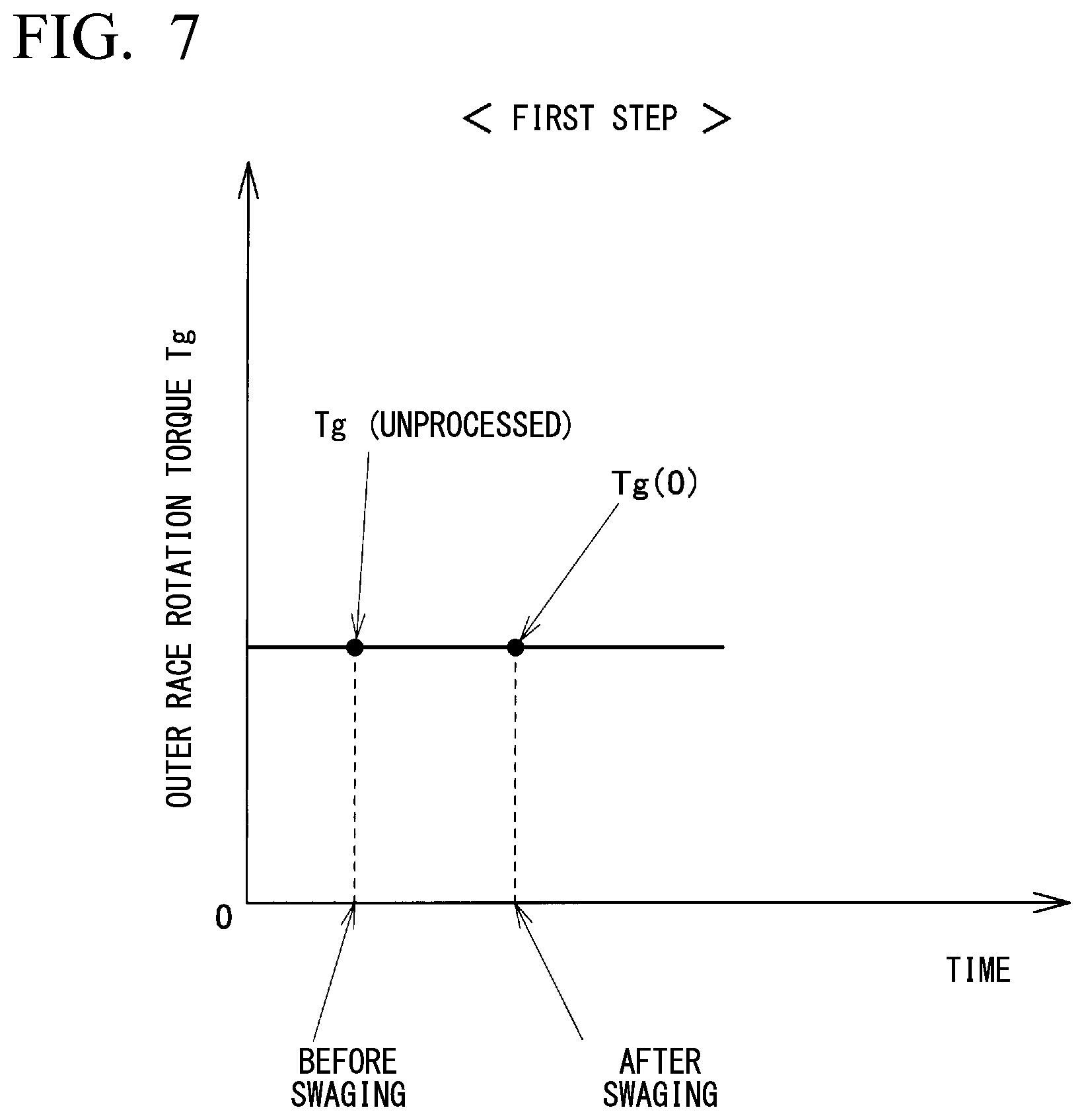 Patent US12103065 Figure 7 – Staking assembly manufacturing method, hub unit bearing manufacturing method, and vehicle manufacturing method