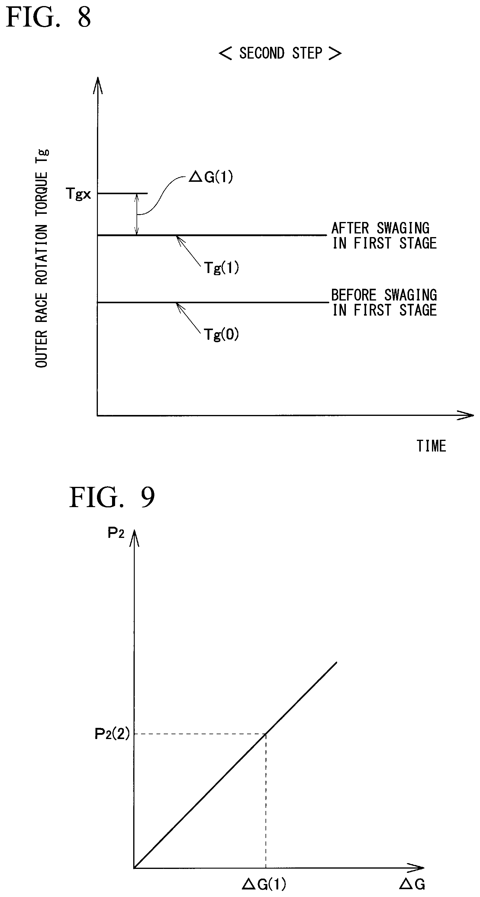 Patent US12103065 Figure 8 – Staking assembly manufacturing method, hub unit bearing manufacturing method, and vehicle manufacturing method