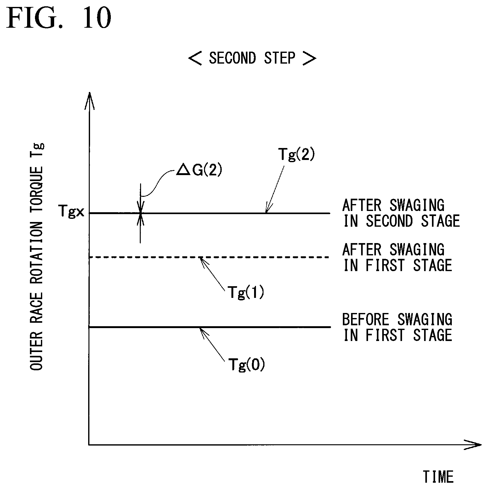 Patent US12103065 Figure 9 – Staking assembly manufacturing method, hub unit bearing manufacturing method, and vehicle manufacturing method