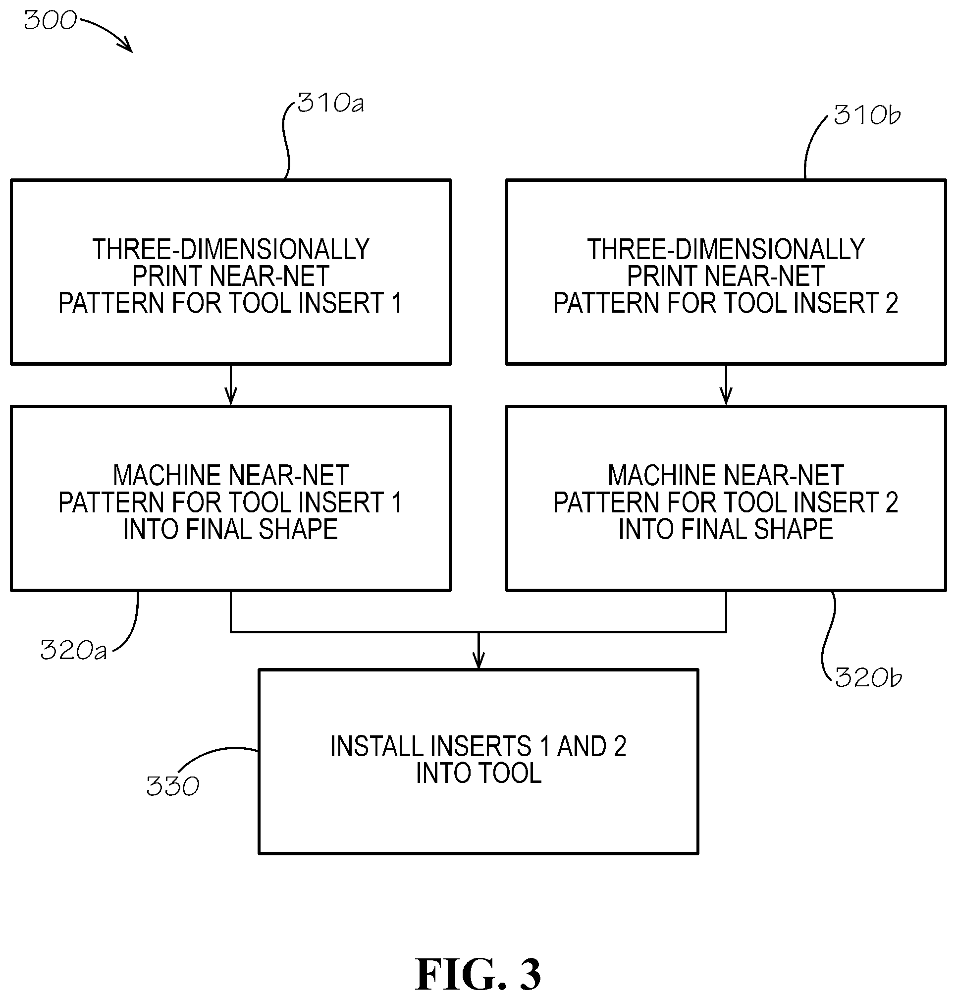 Patent US12103067 Figure 3 – Method of manufacturing a cold box core
