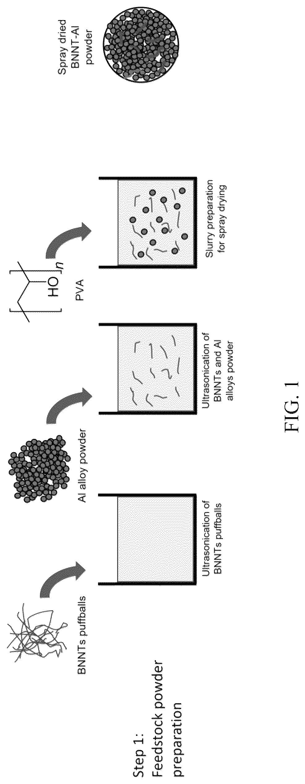Patent US12103071 — Boron nitride nanotube aluminum composites and methods of manufacturing the same — Figure 1