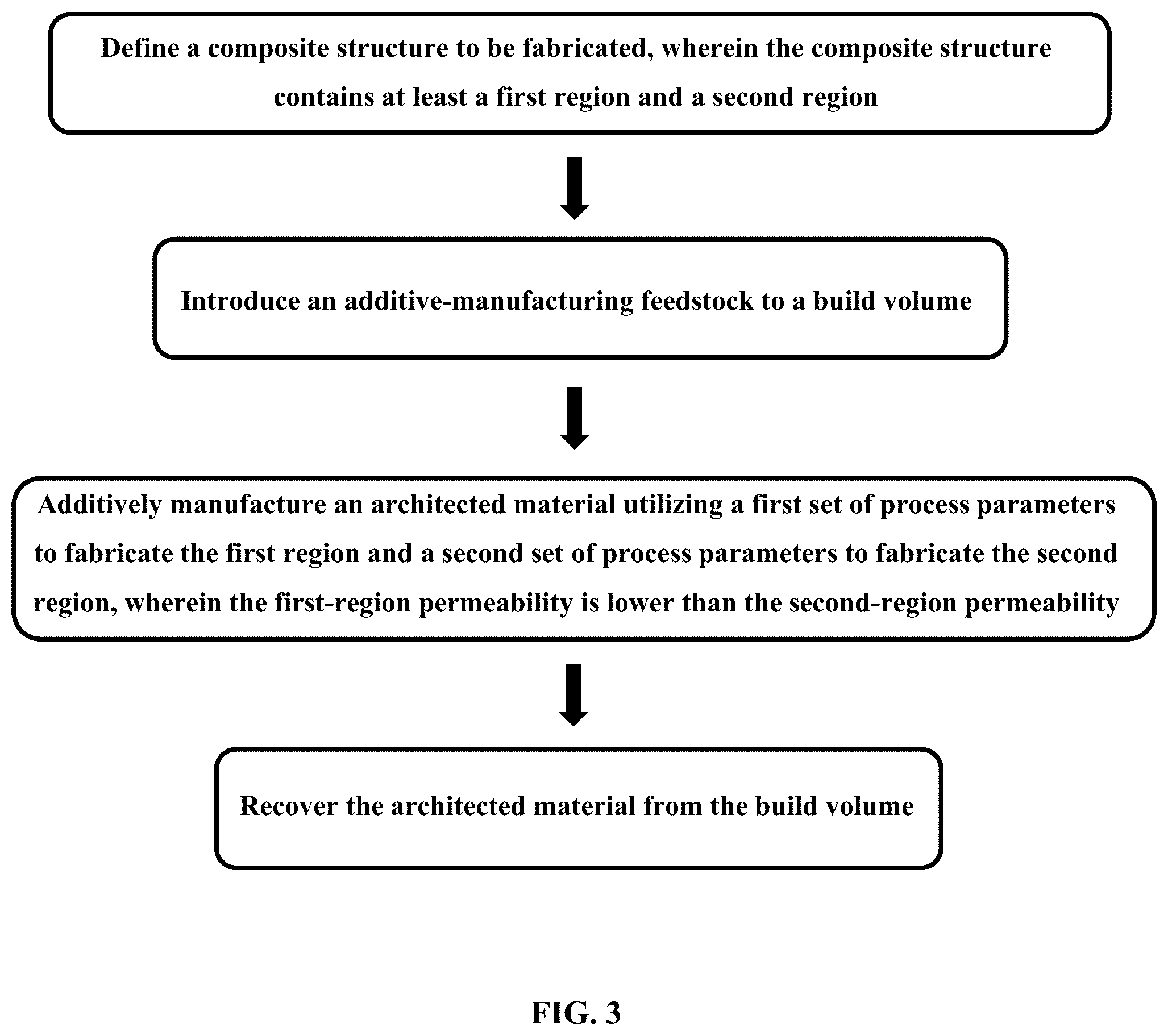 Patent US12103074 Figure 3 – Architected materials with controlled permeability and methods for making and using the same