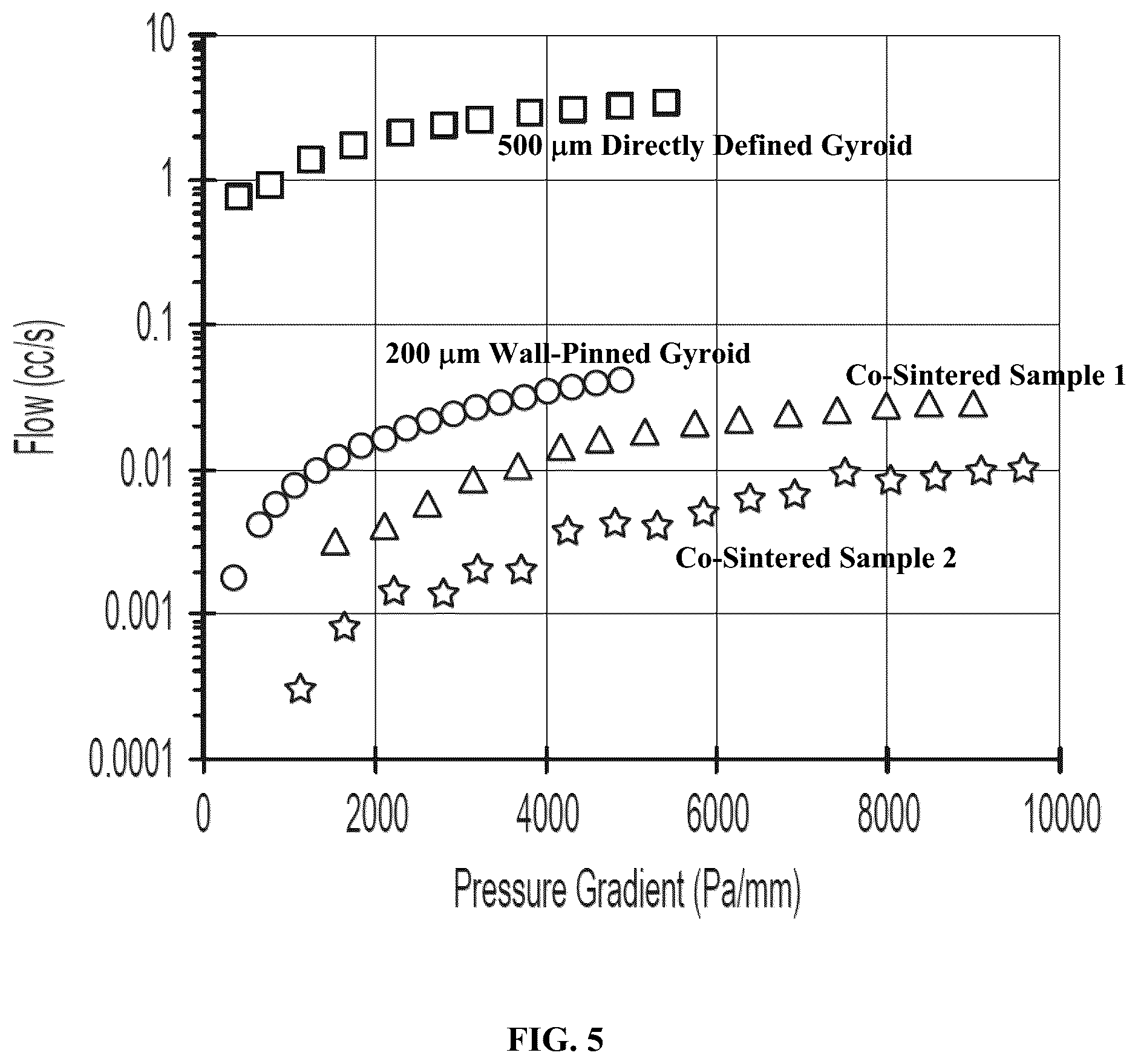 Patent US12103074 Figure 5 – Architected materials with controlled permeability and methods for making and using the same