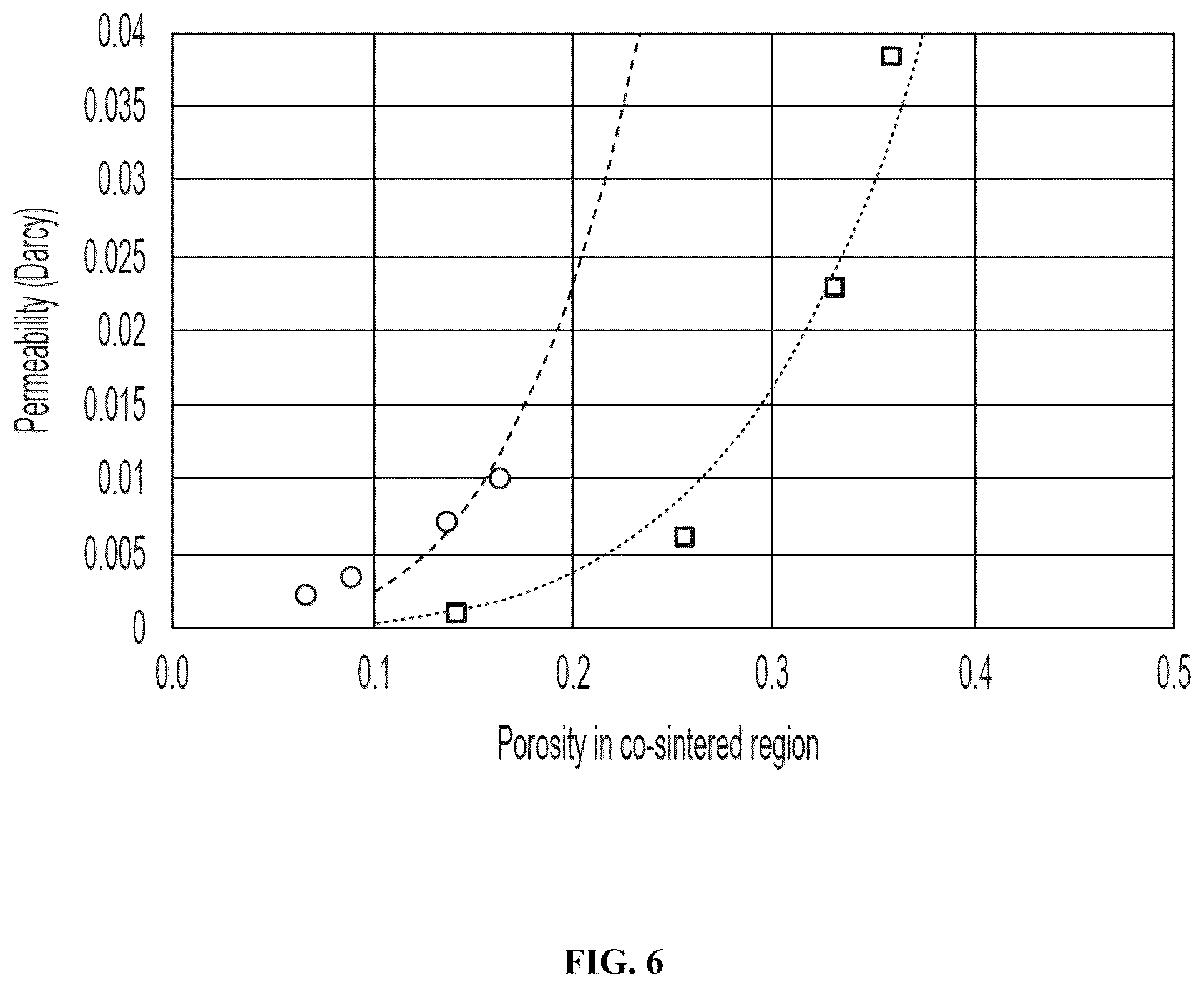 Patent US12103074 Figure 6 – Architected materials with controlled permeability and methods for making and using the same