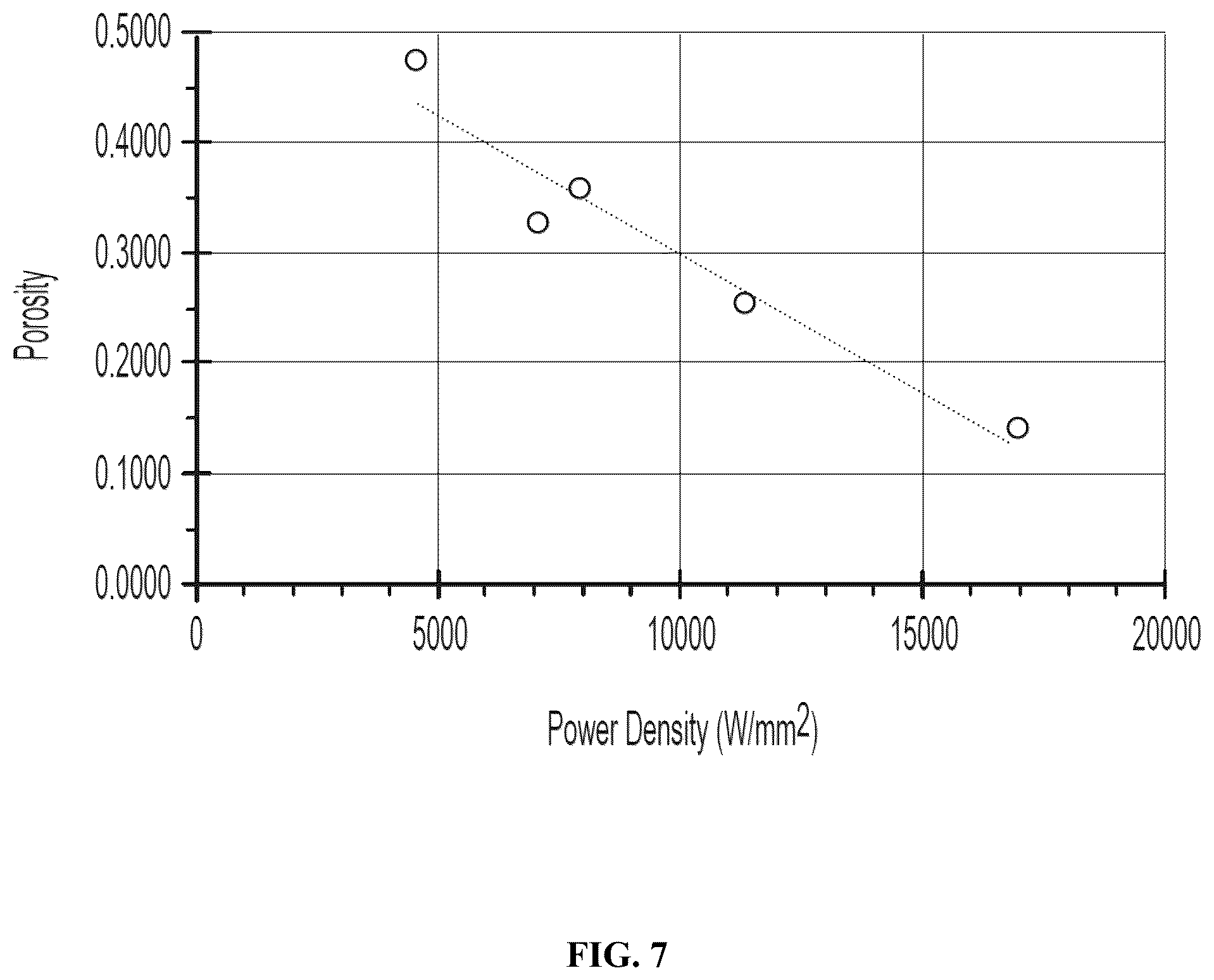 Patent US12103074 Figure 7 – Architected materials with controlled permeability and methods for making and using the same