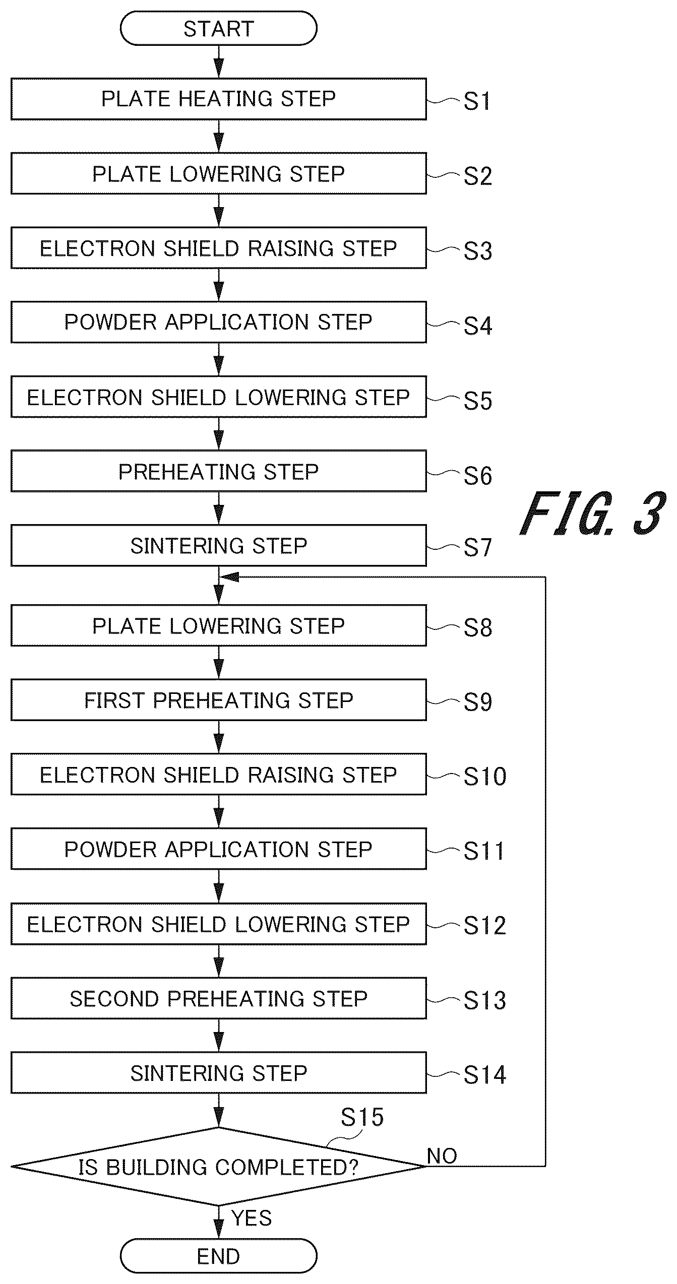 Patent US12103076 Figure 3 – Three-dimensional powder bed fusion additive manufacturing apparatus and three-dimensional powder bed fusion additive manufacturing method