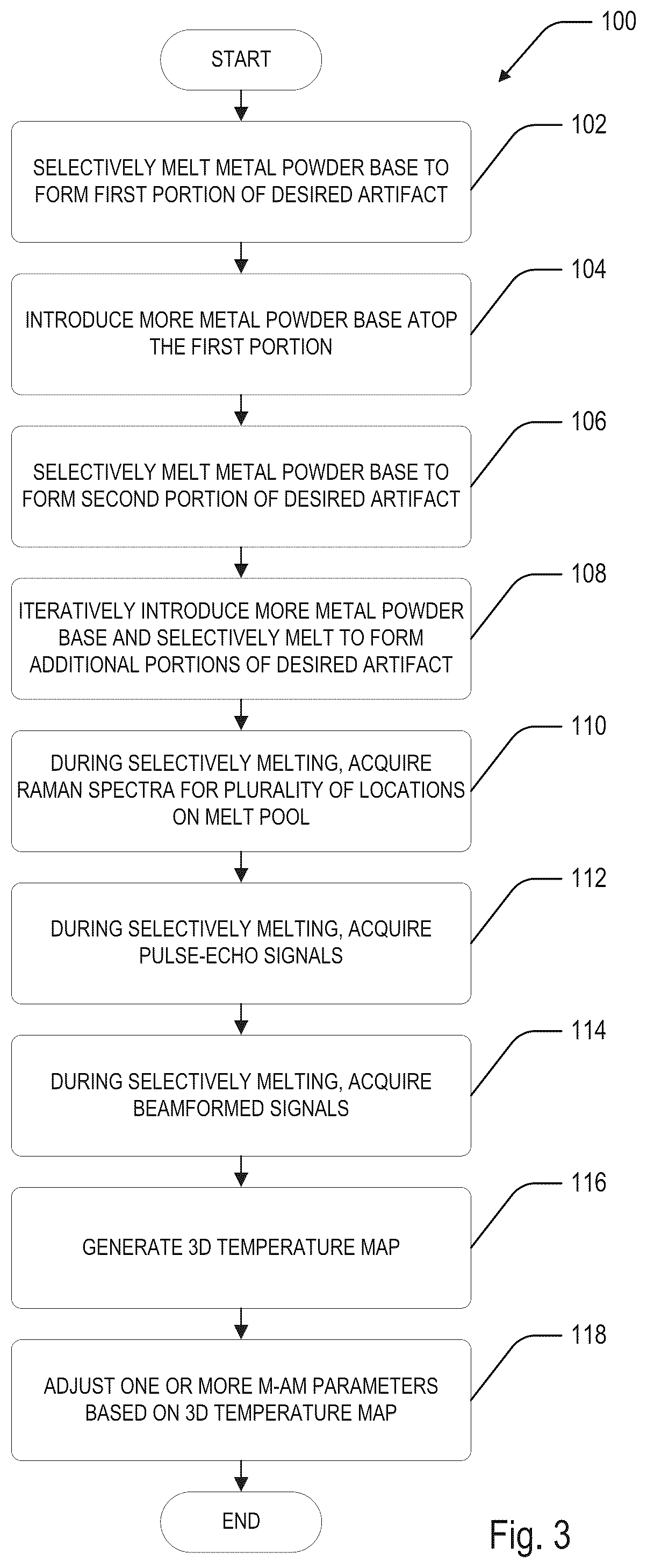 Patent US12103077 Figure 3 – Metals-based additive manufacturing methods and systems with thermal monitoring and control