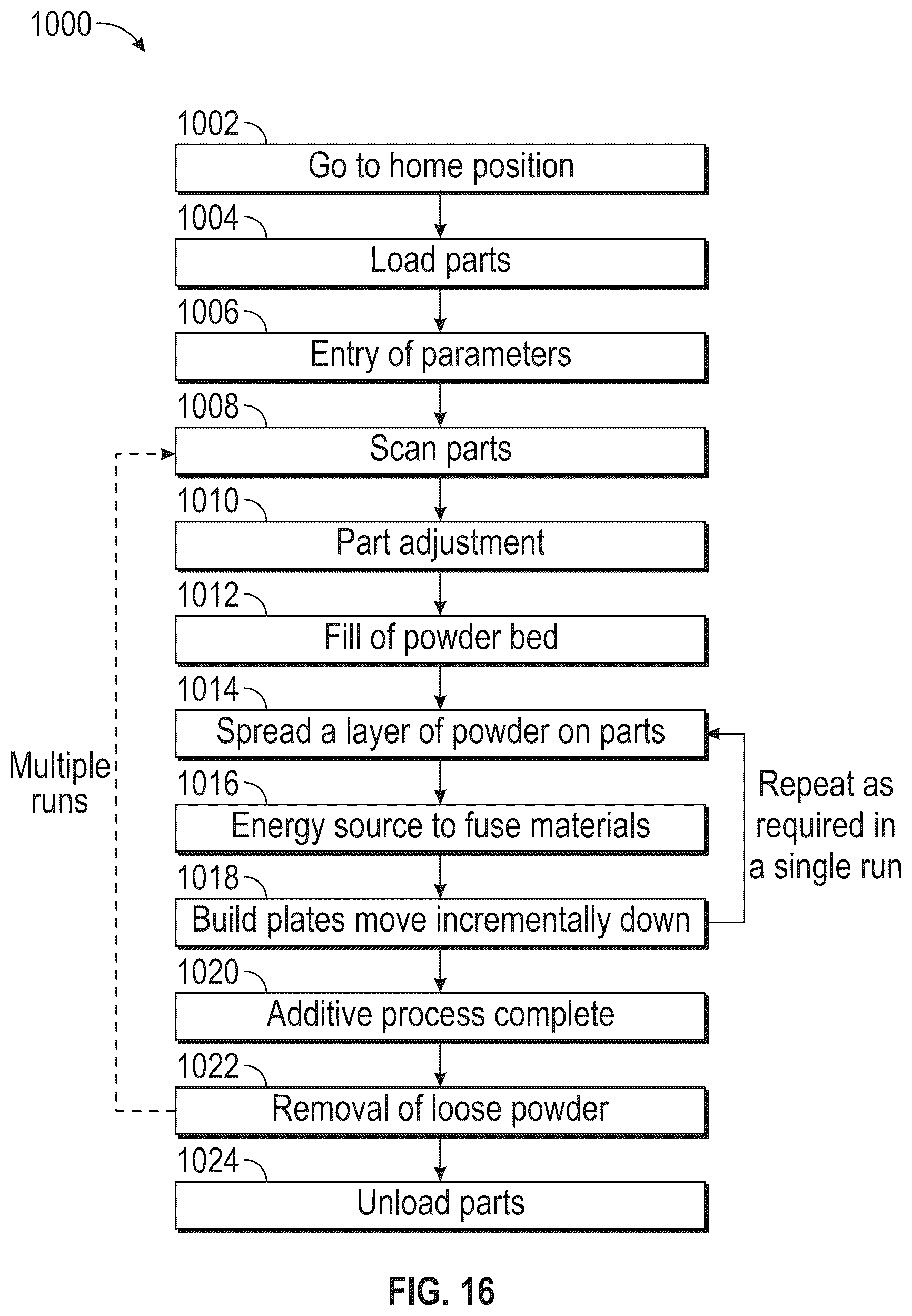 Patent US12103078 Figure 10 – Variable build plate additive manufacturing
