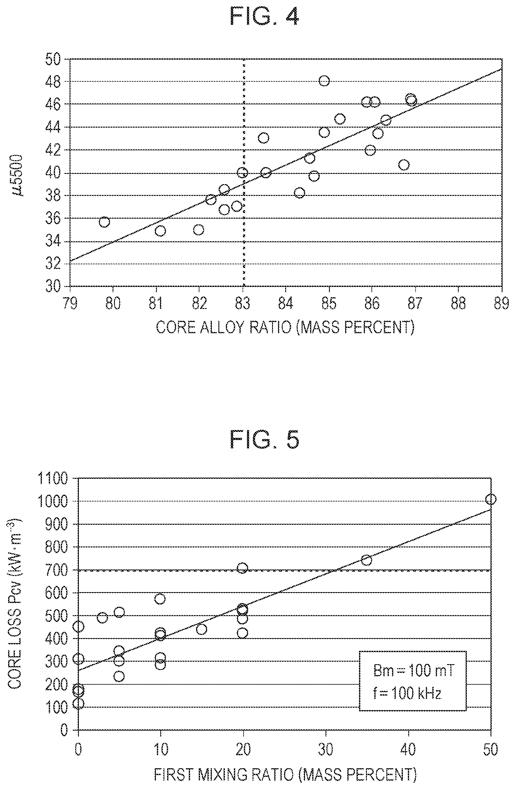 Patent US12103081 Figure 4 – Dust core, method for manufacturing dust core, inductor including dust core, and electronic/electric device including inductor