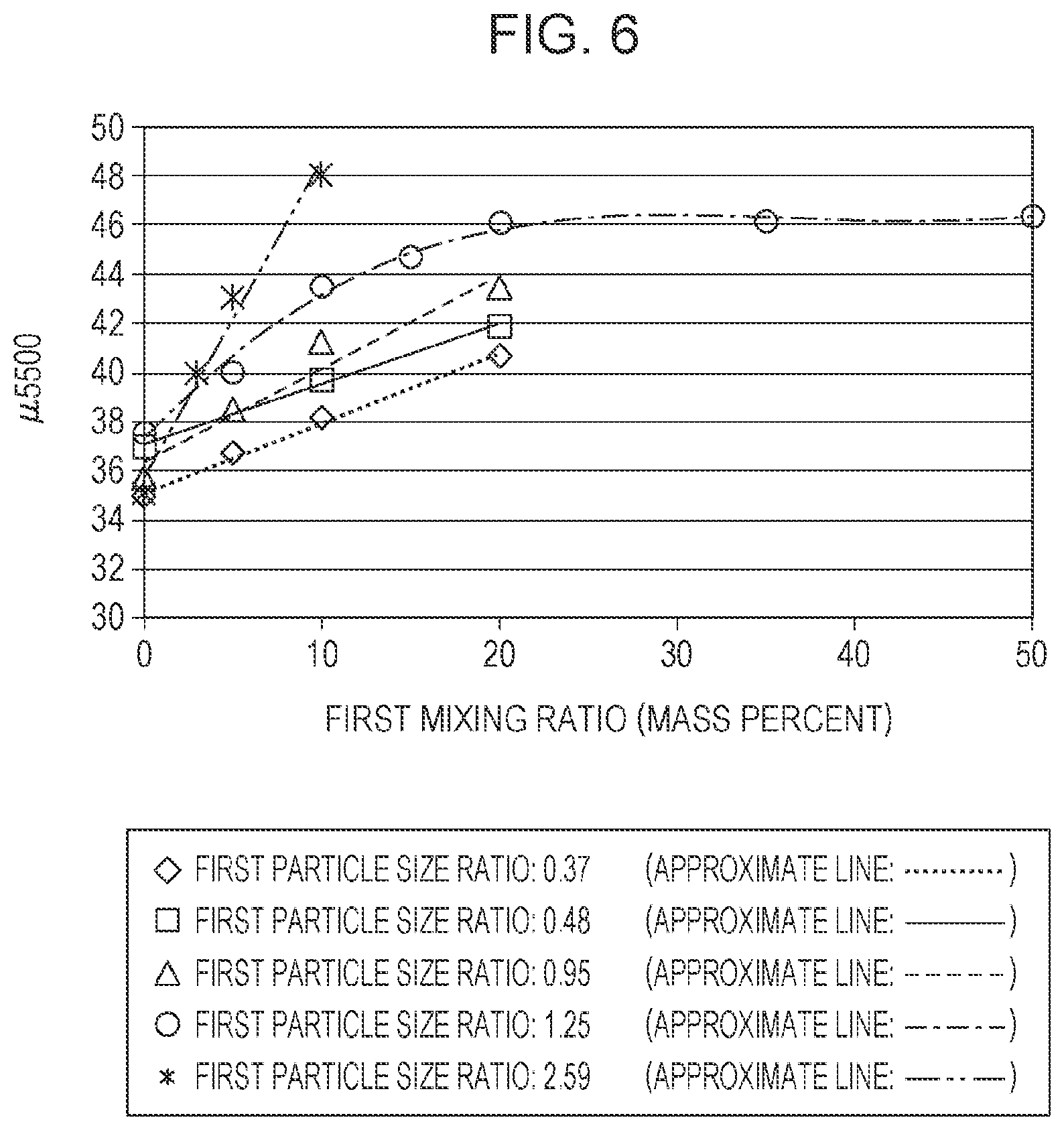 Patent US12103081 Figure 5 – Dust core, method for manufacturing dust core, inductor including dust core, and electronic/electric device including inductor