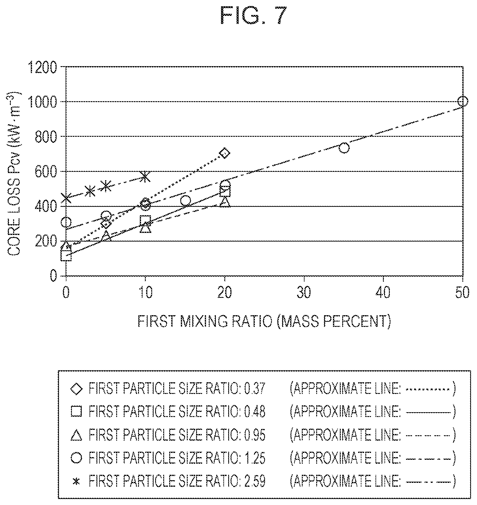 Patent US12103081 Figure 6 – Dust core, method for manufacturing dust core, inductor including dust core, and electronic/electric device including inductor