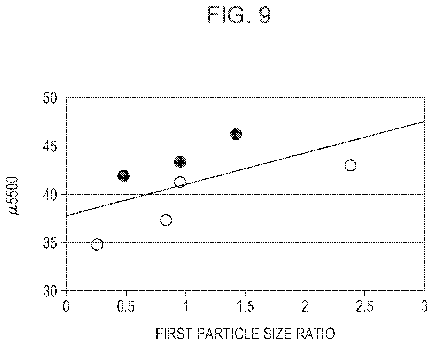 Patent US12103081 Figure 8 – Dust core, method for manufacturing dust core, inductor including dust core, and electronic/electric device including inductor