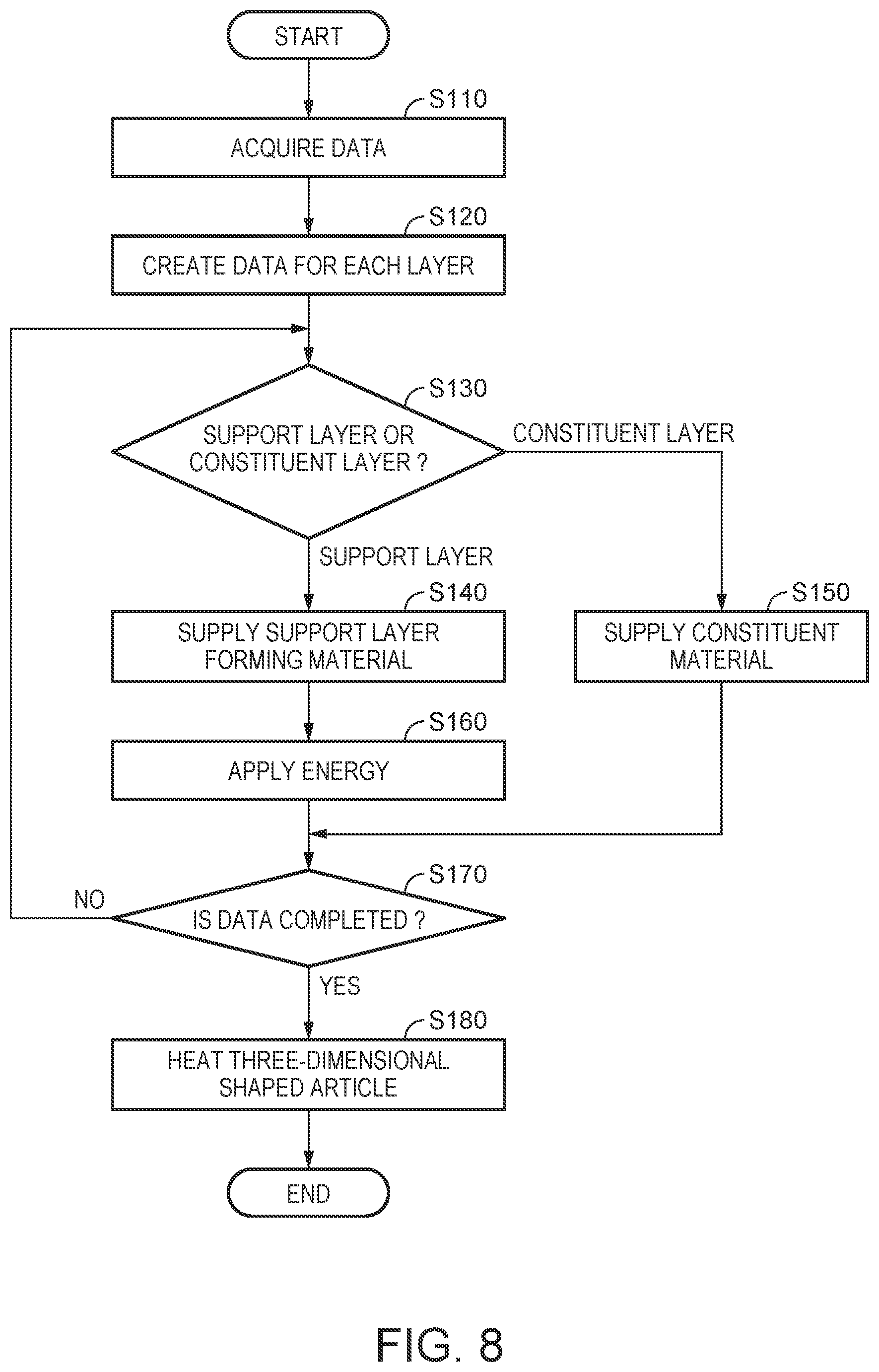 Patent US12103083 Figure 8 – Three-dimensional shaped article production method