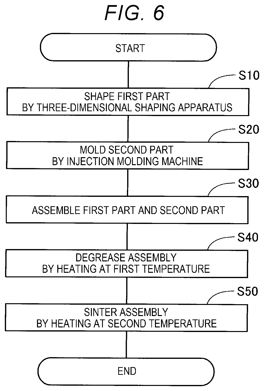 Patent US12103084 Figure 5 – Method for producing product