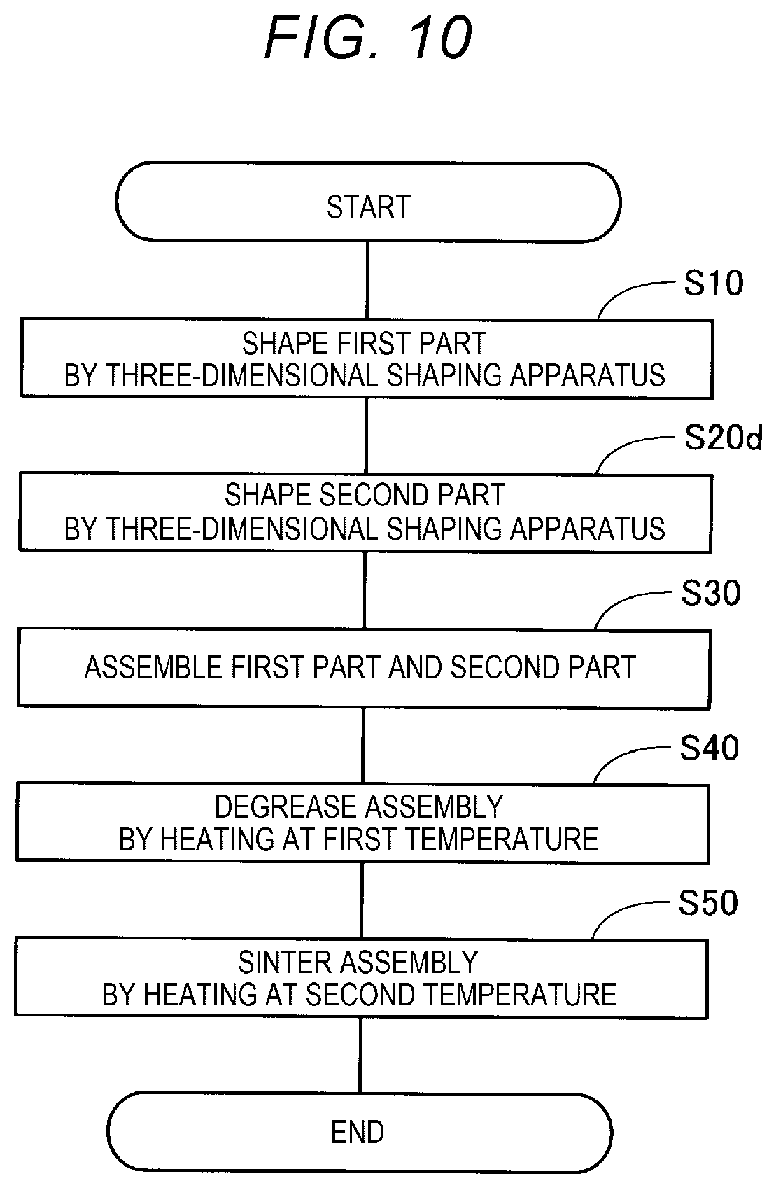 Patent US12103084 Figure 8 – Method for producing product