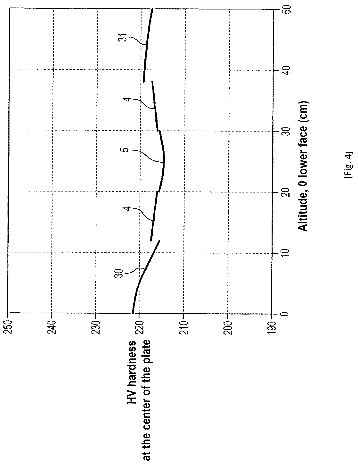 Patent US12103085 Figure 2 – Solid metallic component and method for producing same