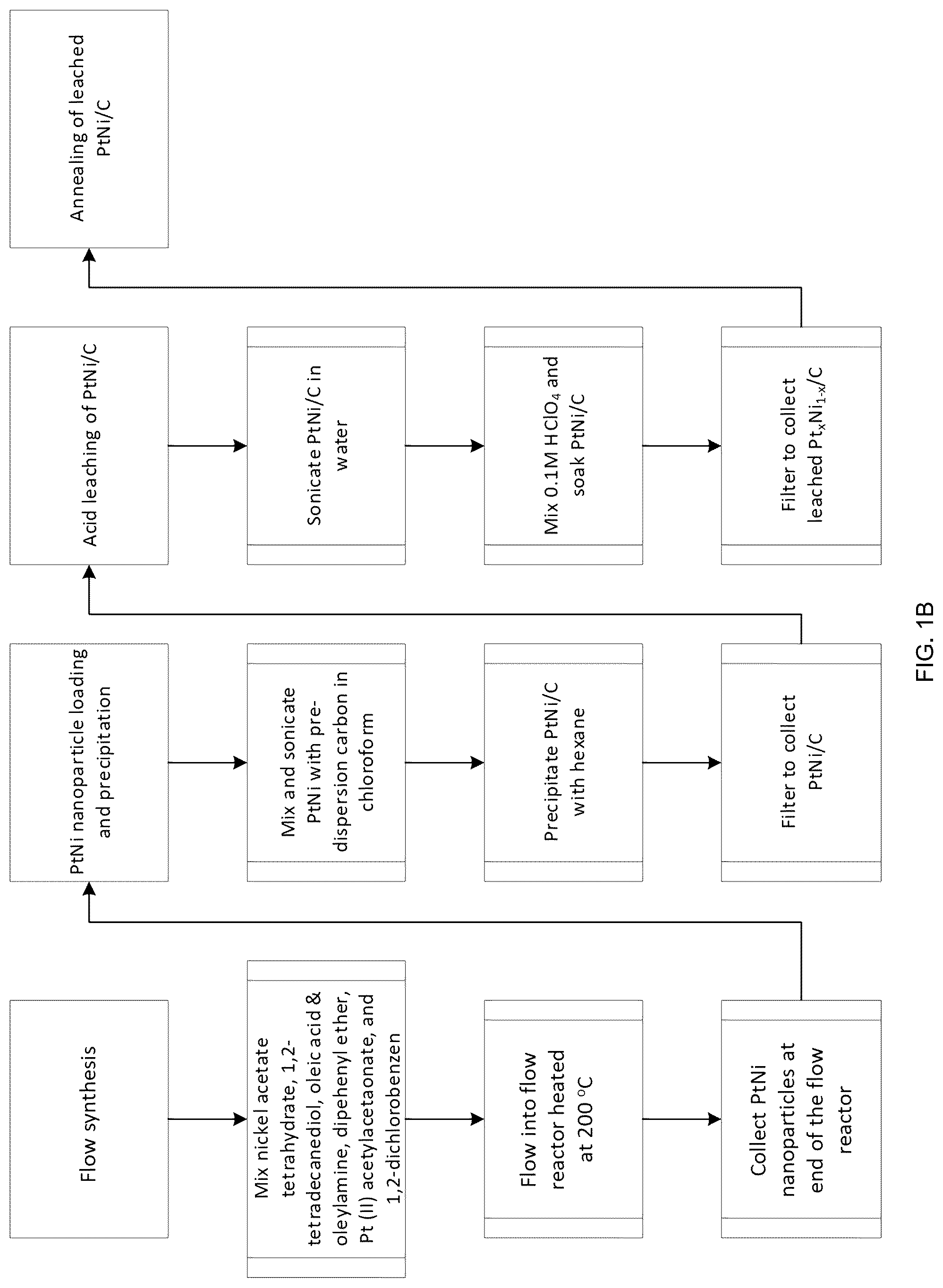 Patent US12103087 Figure 2 – Systems and methods for platinum nanocatalyst synthesis via continuous flow reactor