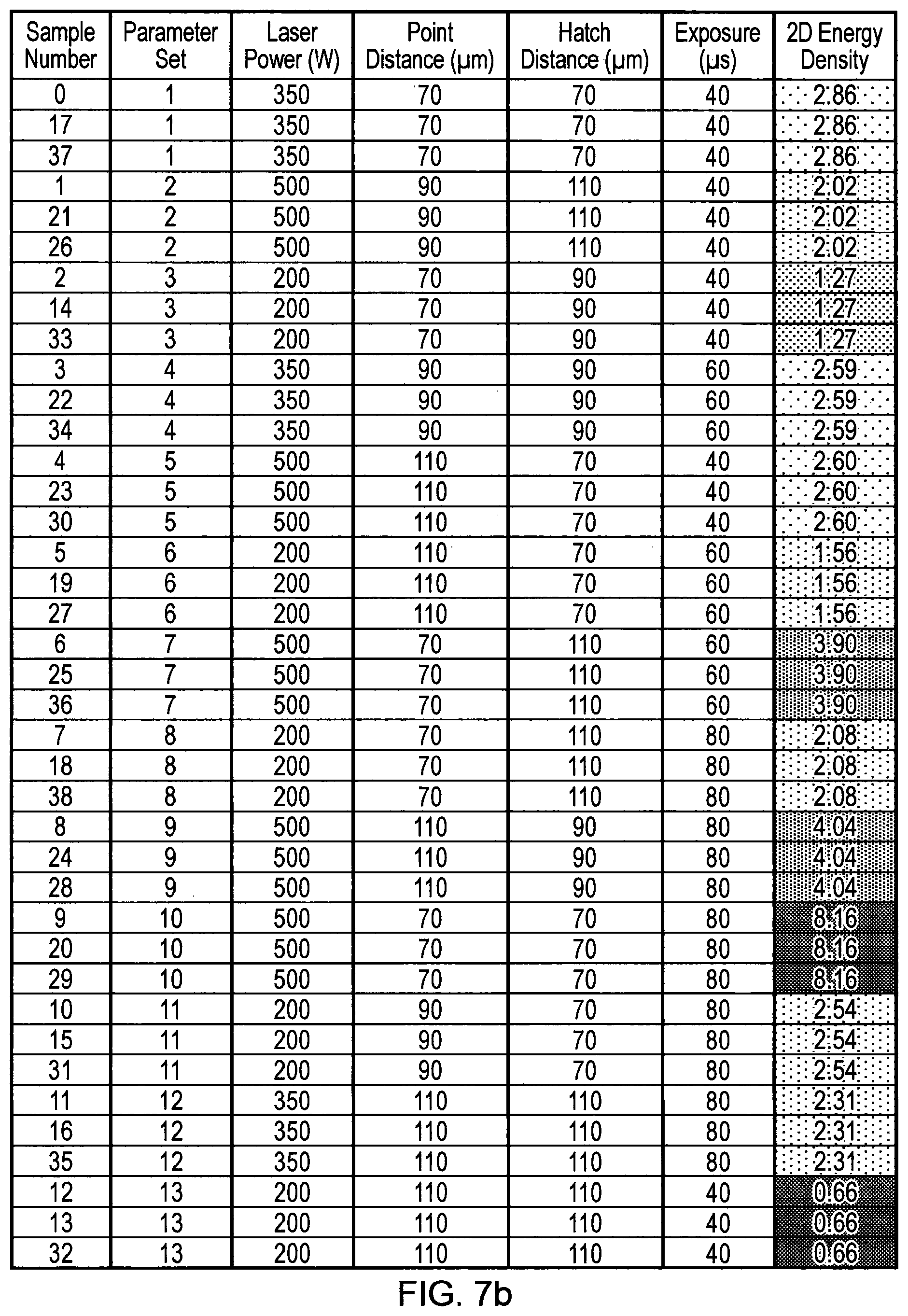 Patent US12103099 Figure 8 – Spatial mapping of sensor data collected during additive manufacturing