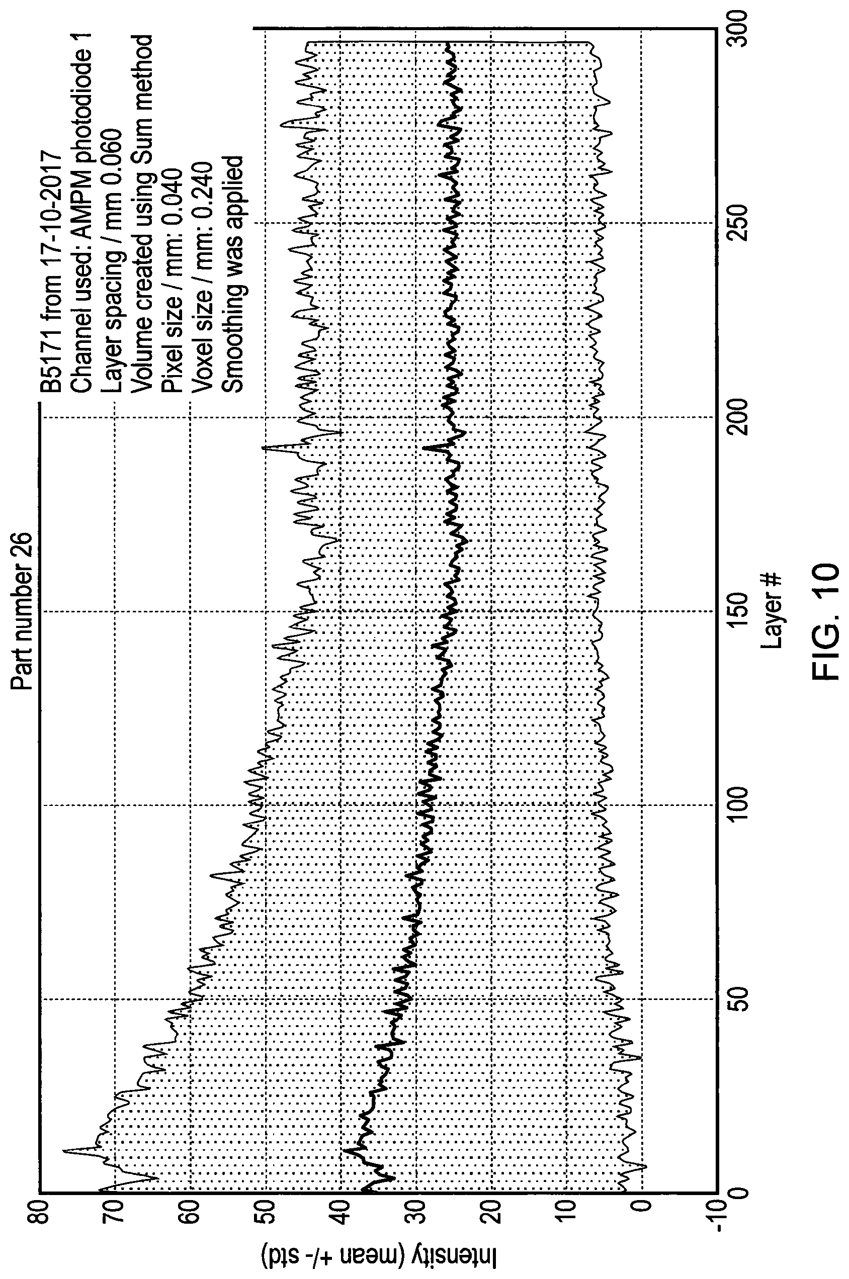 Patent US12103099 Figure 10 – Spatial mapping of sensor data collected during additive manufacturing