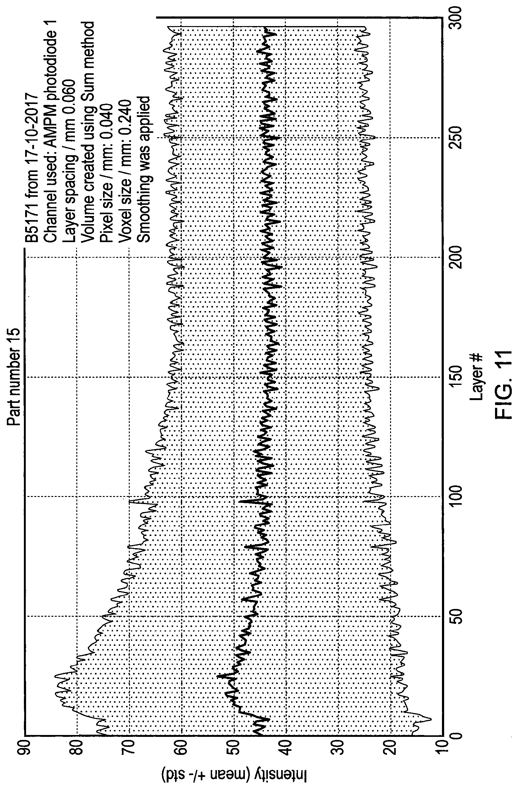 Patent US12103099 Figure 11 – Spatial mapping of sensor data collected during additive manufacturing