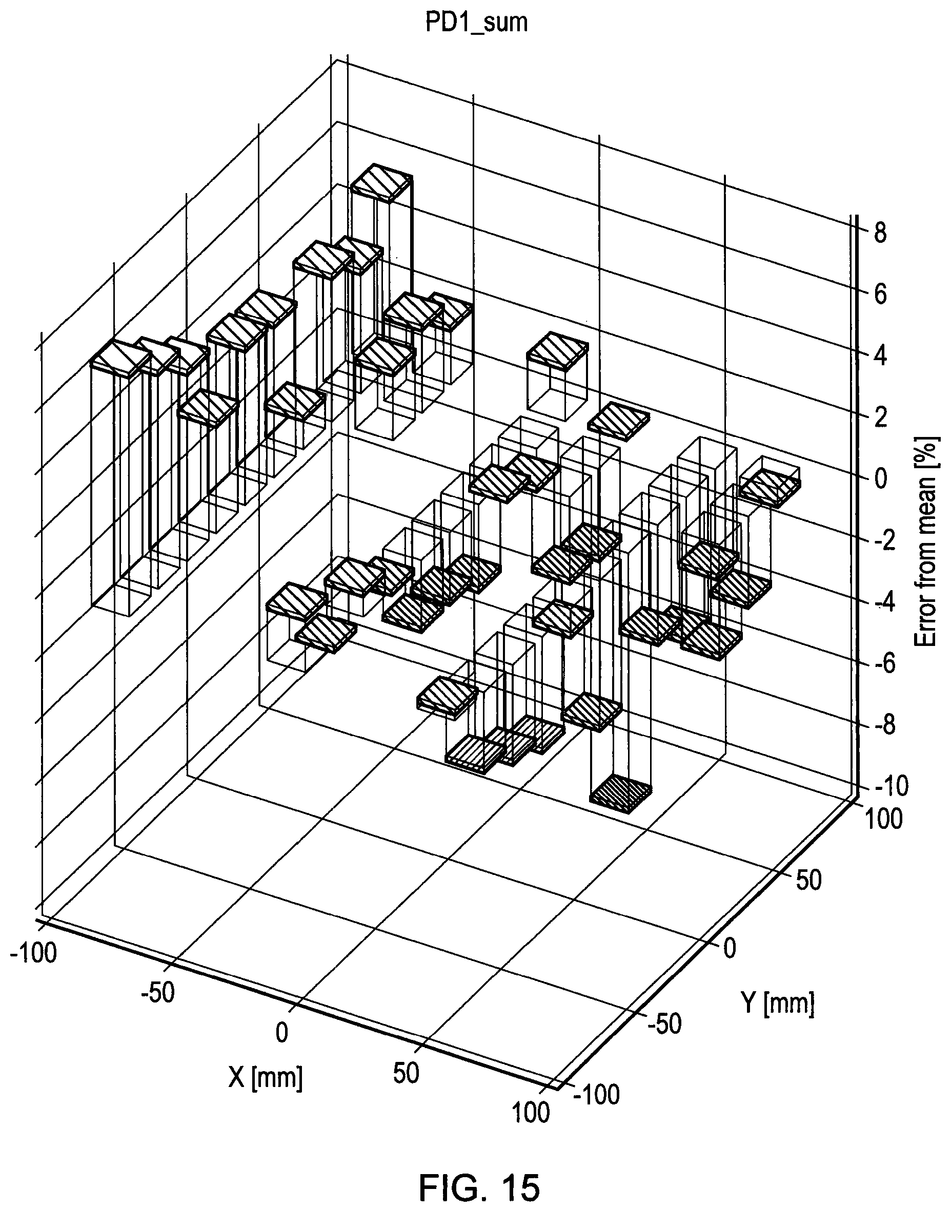 Patent US12103099 Figure 17 – Spatial mapping of sensor data collected during additive manufacturing