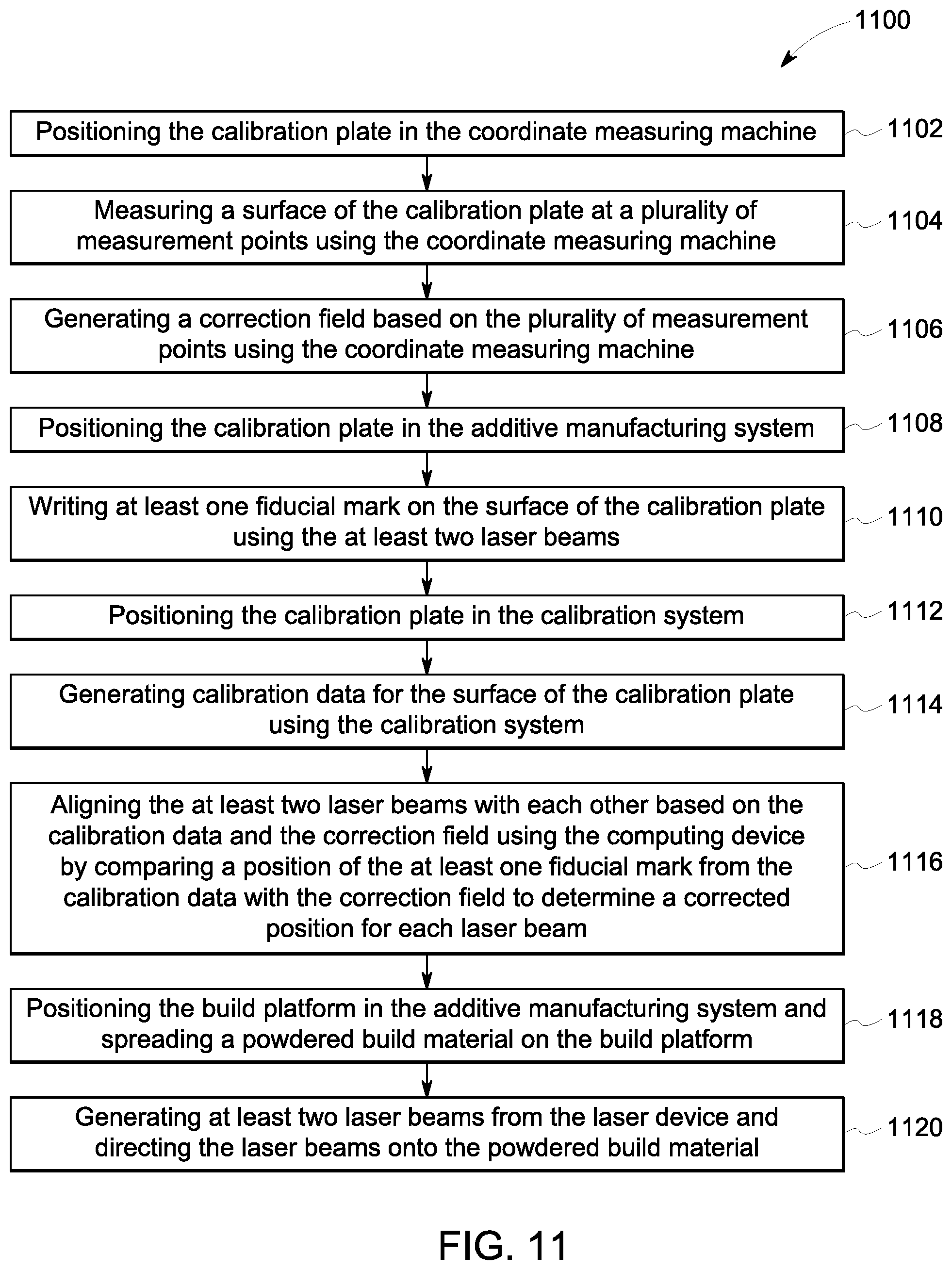 Patent US12103107 Figure 8 – System and methods for compensating for calibration plate irregularities in additive manufacturing systems