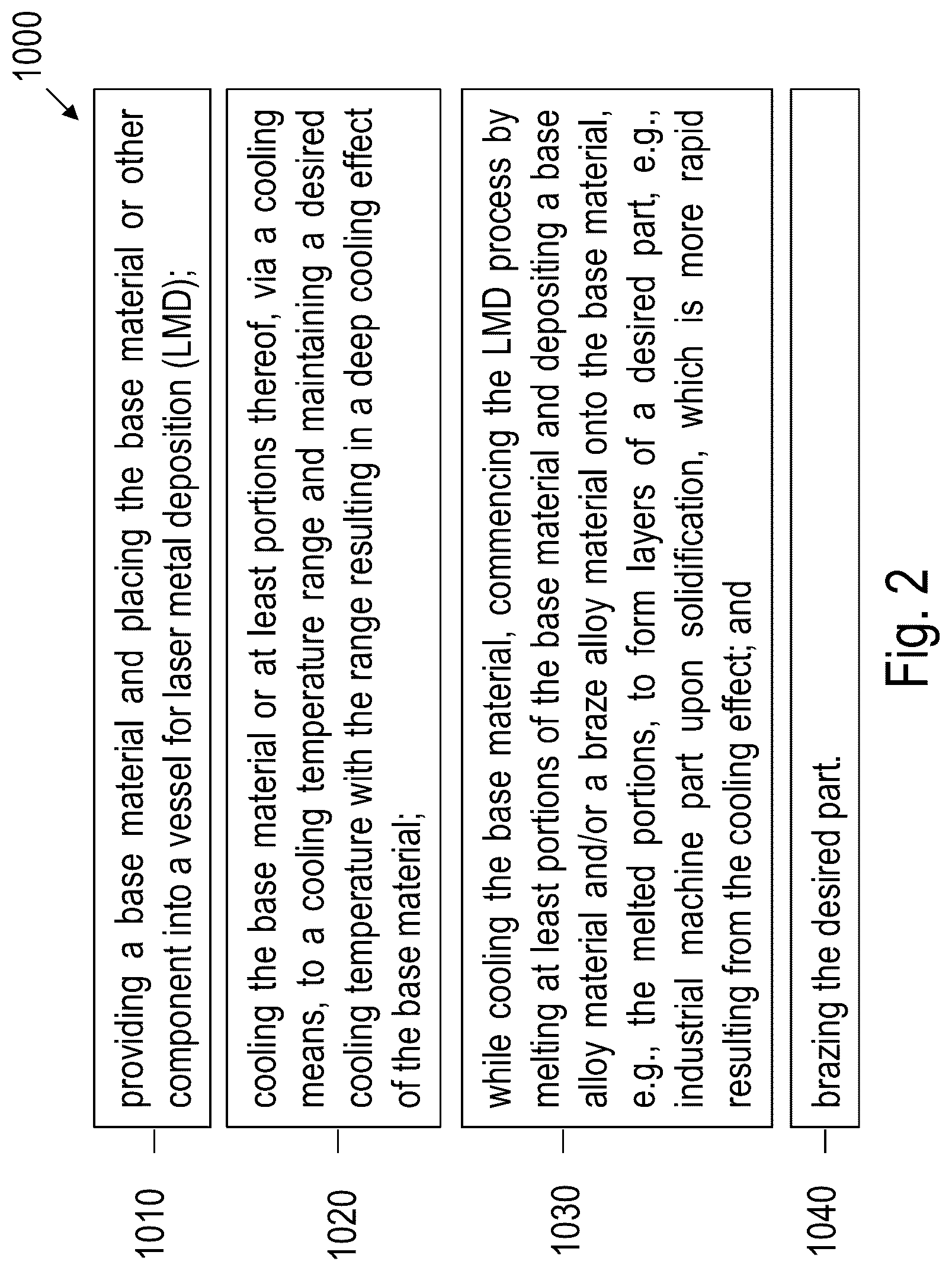 Patent US12103108 Figure 2 – Laser metal deposition of high gamma prime superalloys with cooling effect