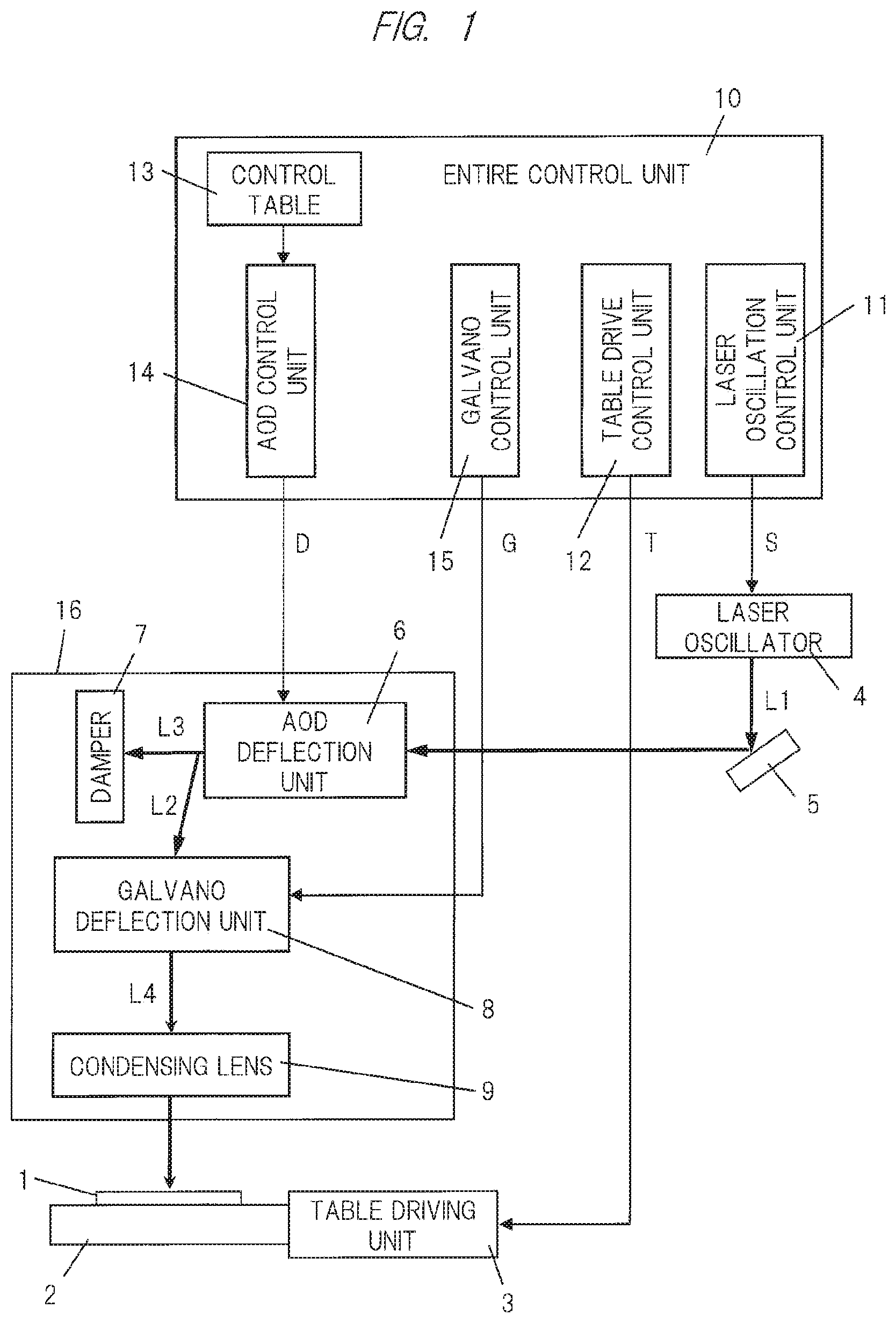 Patent US12103110 — Laser processing apparatus and laser processing method — Figure 1