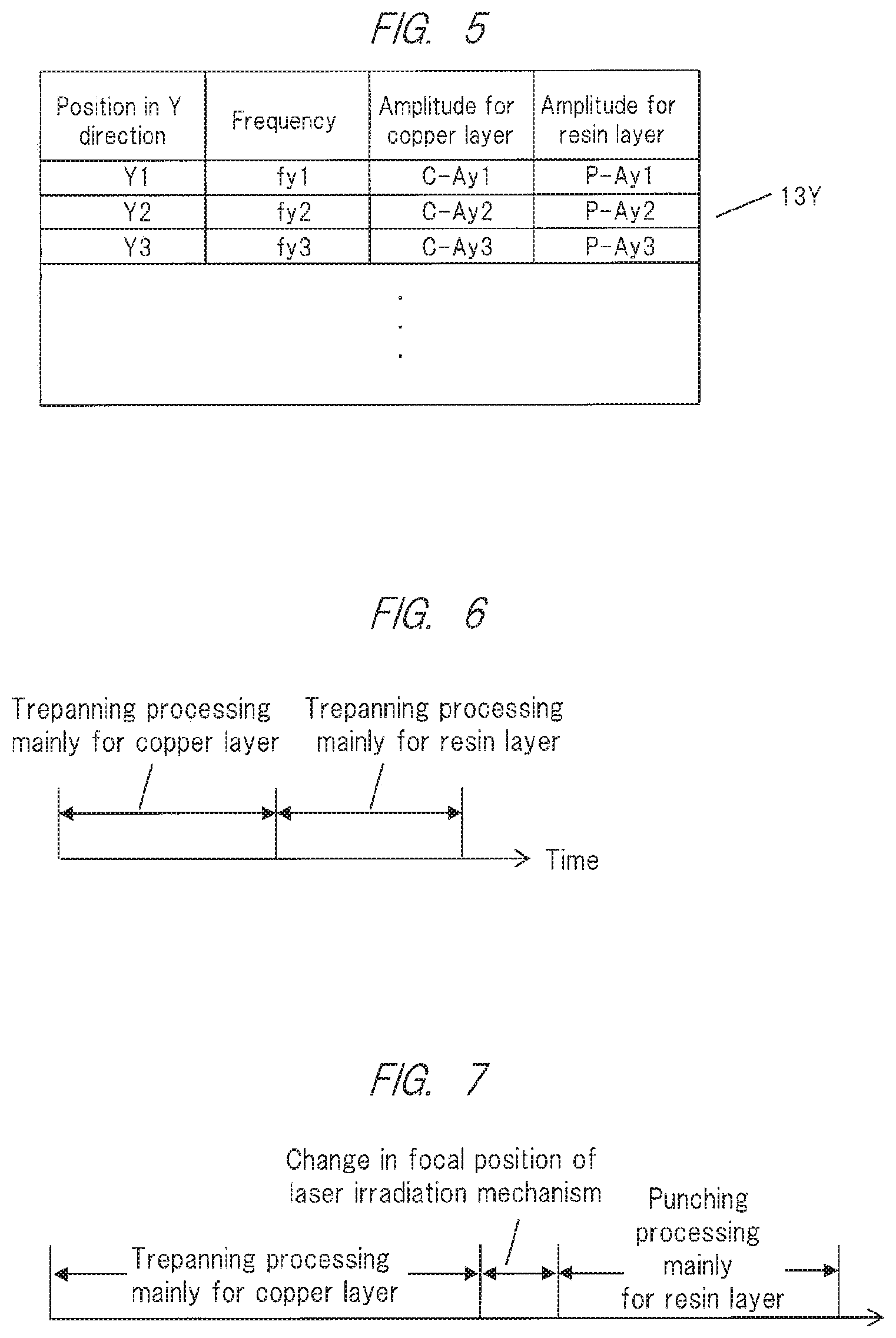 Patent US12103110 Figure 3 – Laser processing apparatus and laser processing method