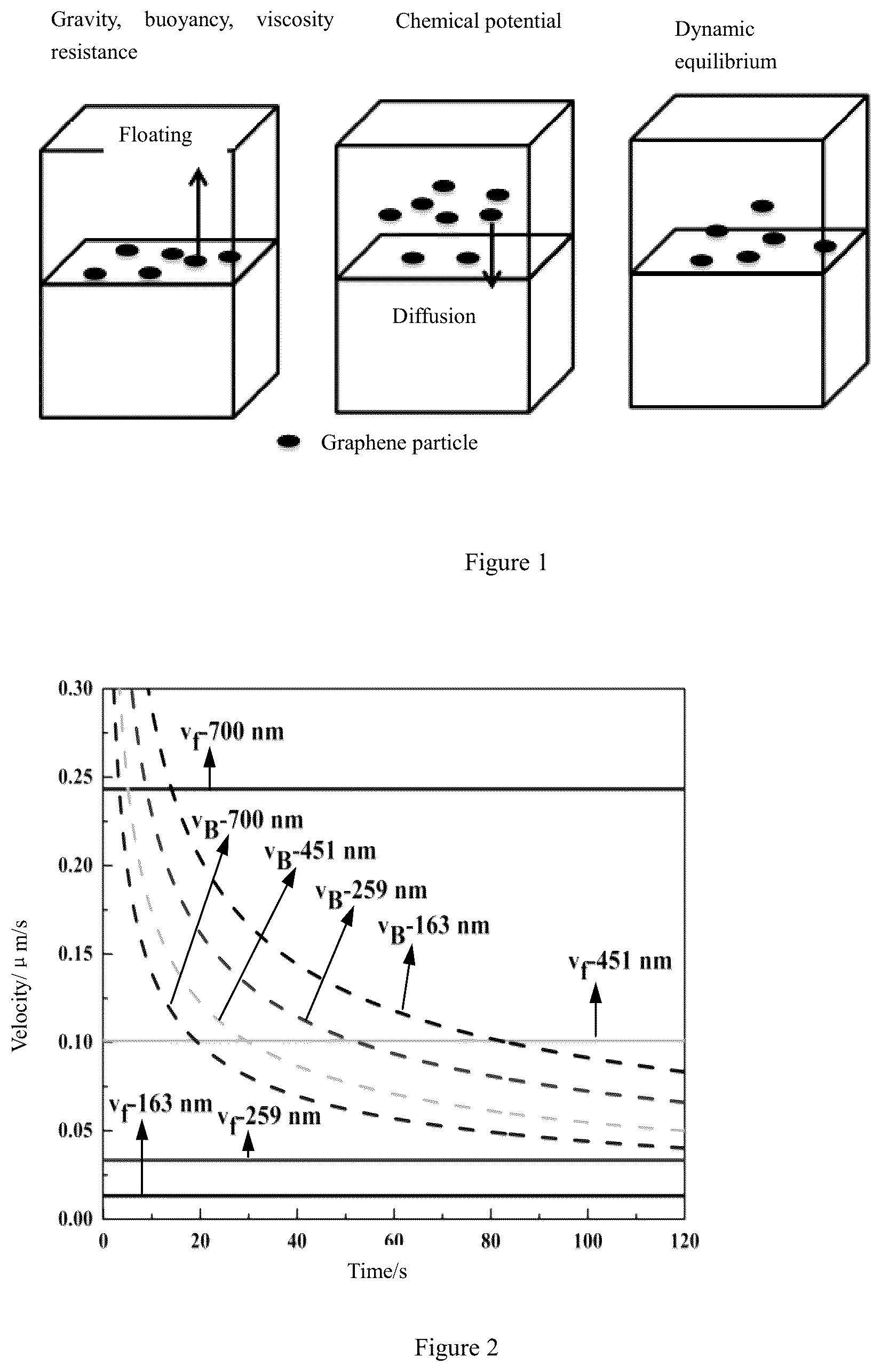 Patent US12103112 — Method and system for predicting critical floating time of reinforcing phase — Figure 1