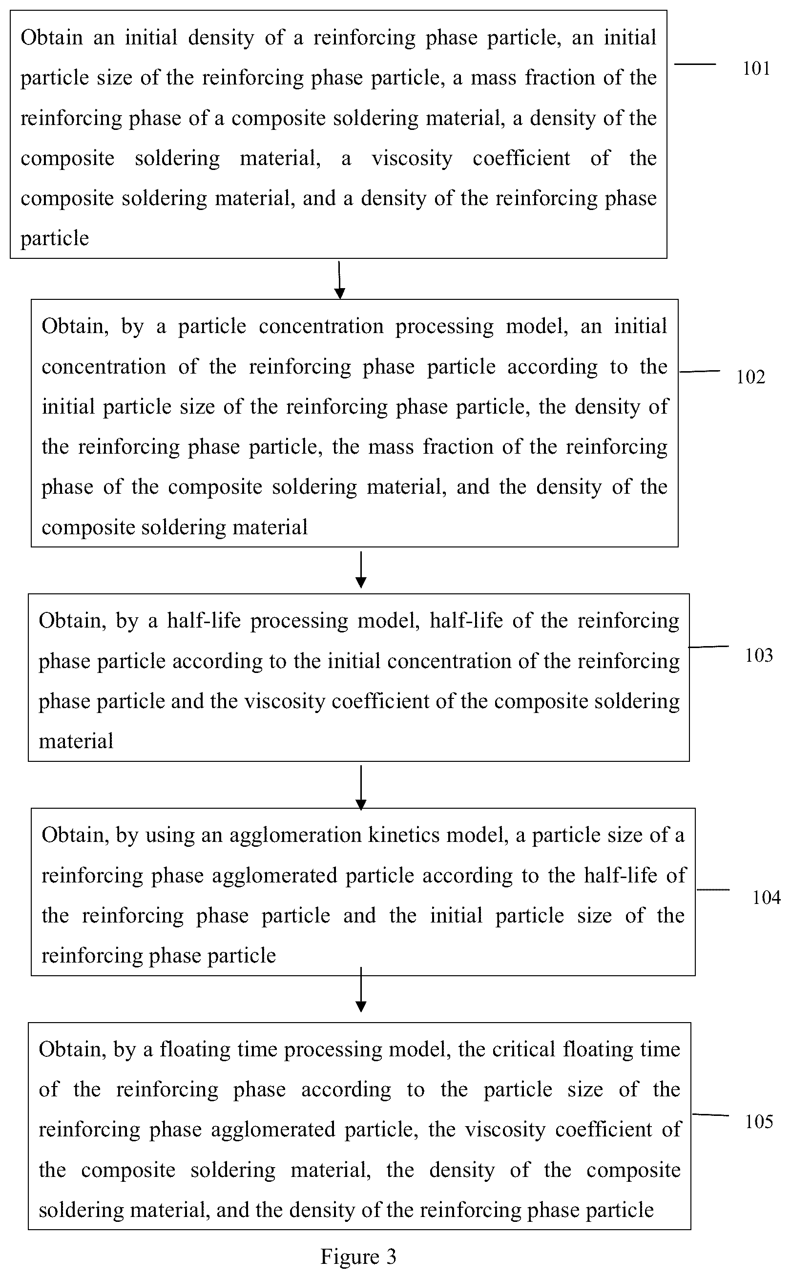 Patent US12103112 Figure 2 – Method and system for predicting critical floating time of reinforcing phase