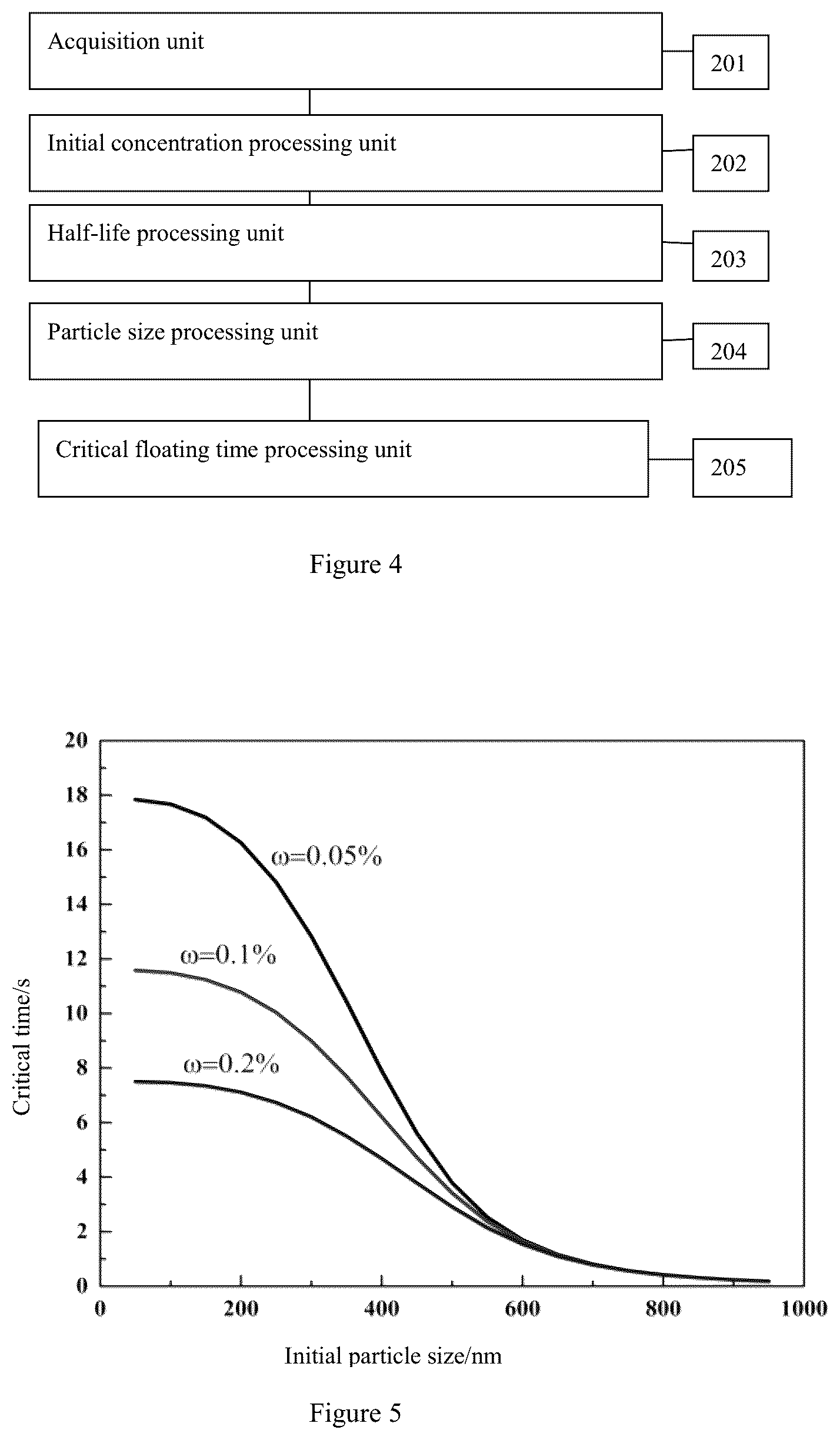 Patent US12103112 Figure 3 – Method and system for predicting critical floating time of reinforcing phase