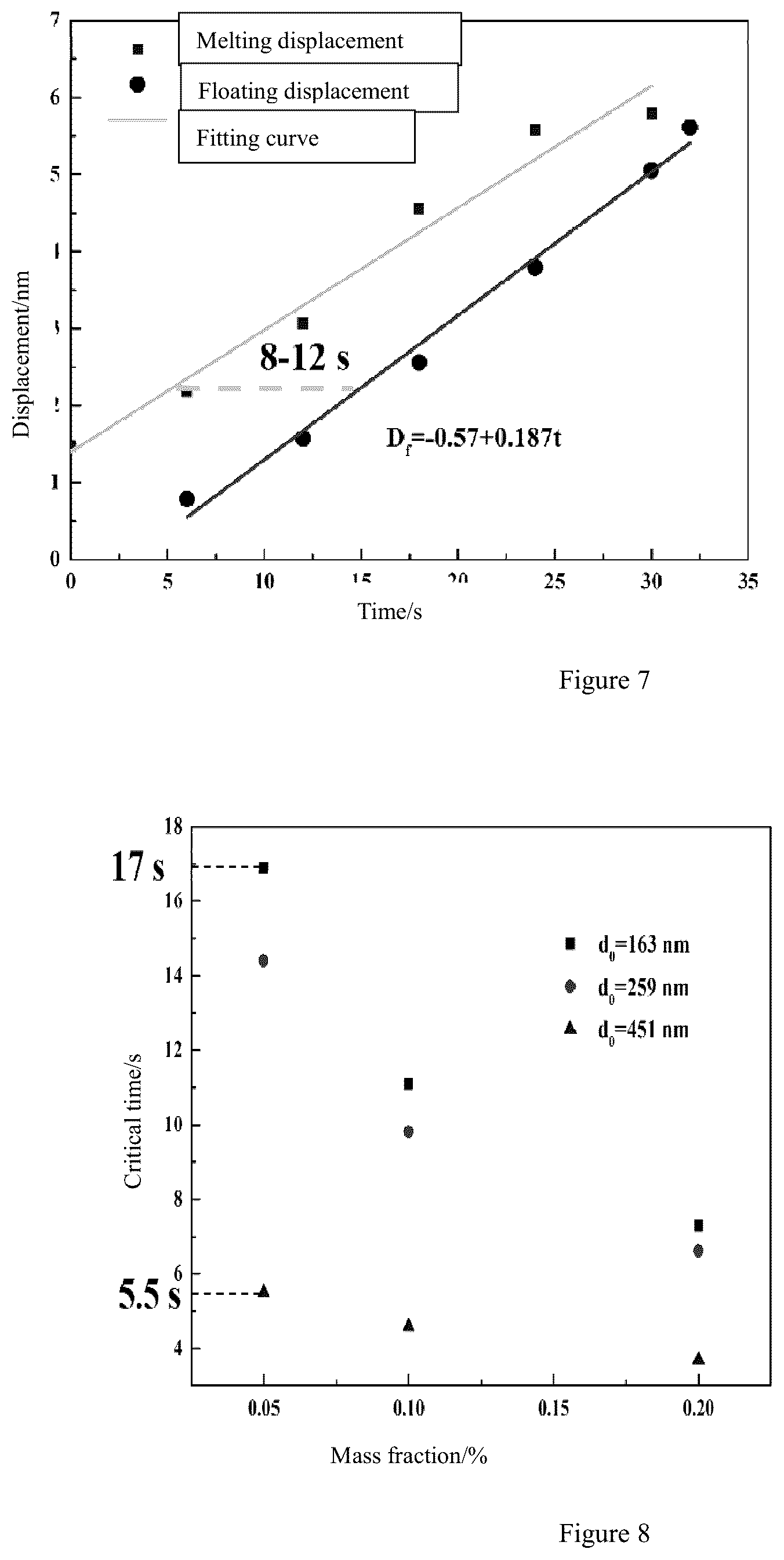 Patent US12103112 Figure 5 – Method and system for predicting critical floating time of reinforcing phase
